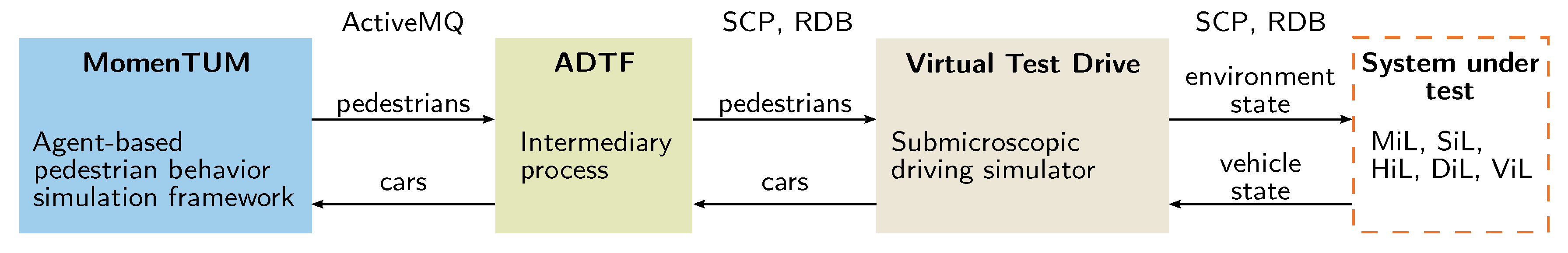 Sustainability 12 03799 g009
