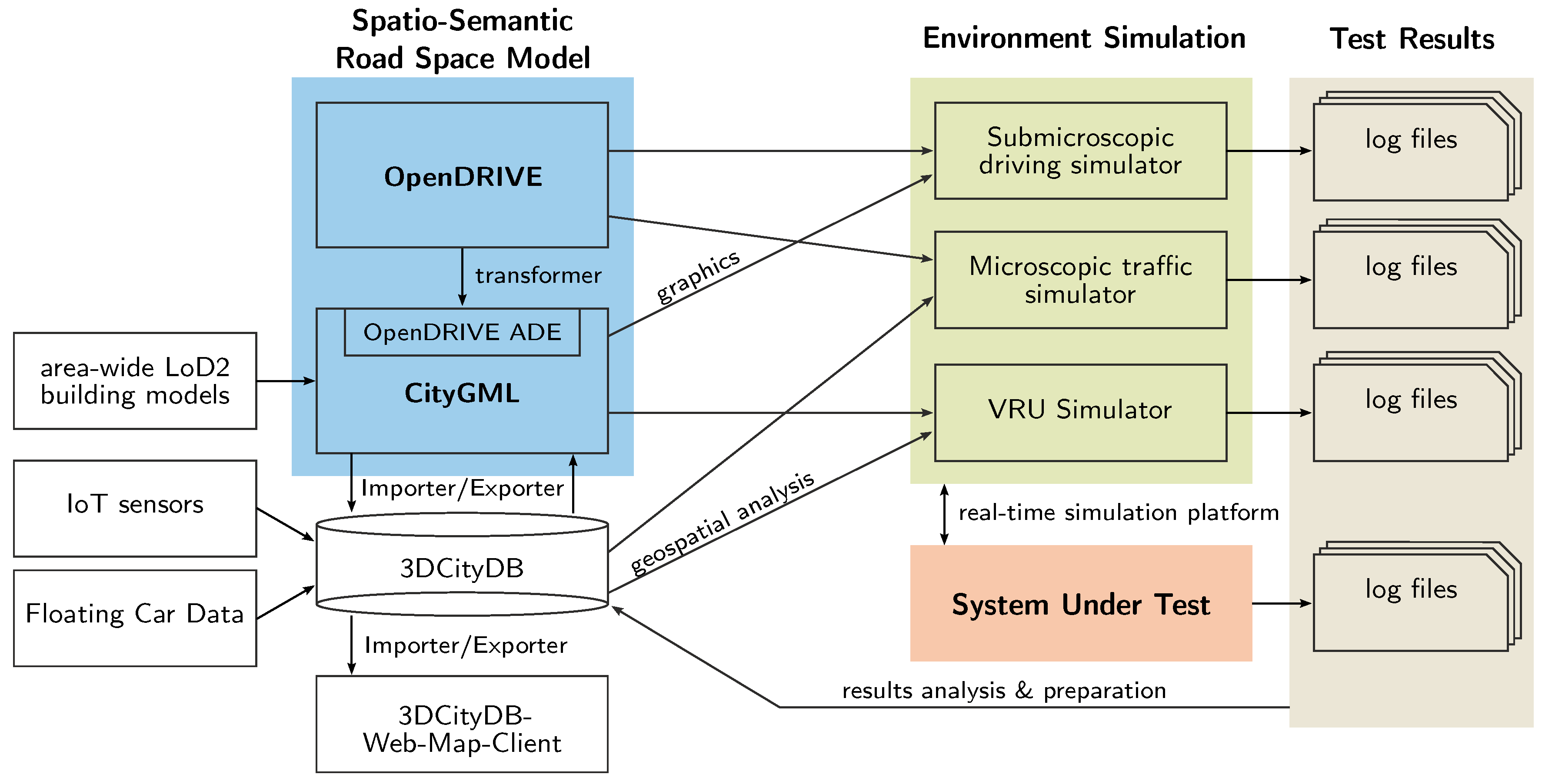Sustainability 12 03799 g013