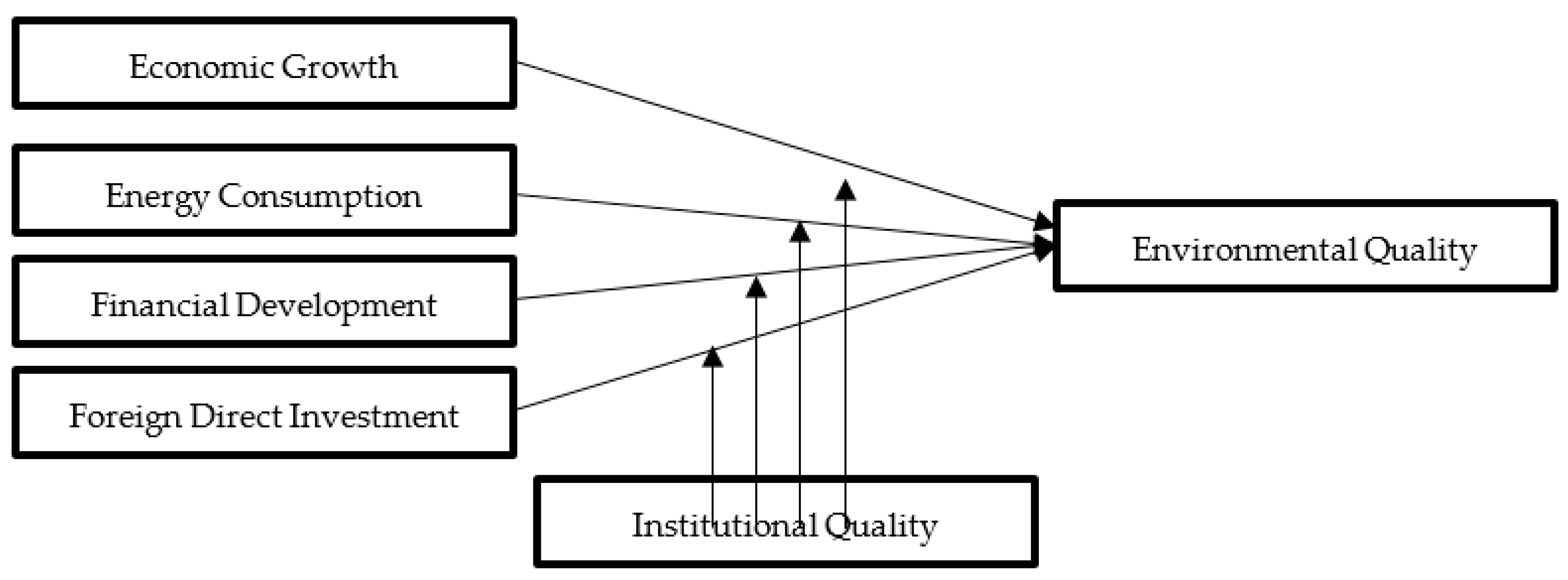 Sustainability 12 03805 g001 Sustainability 12 03805 g001