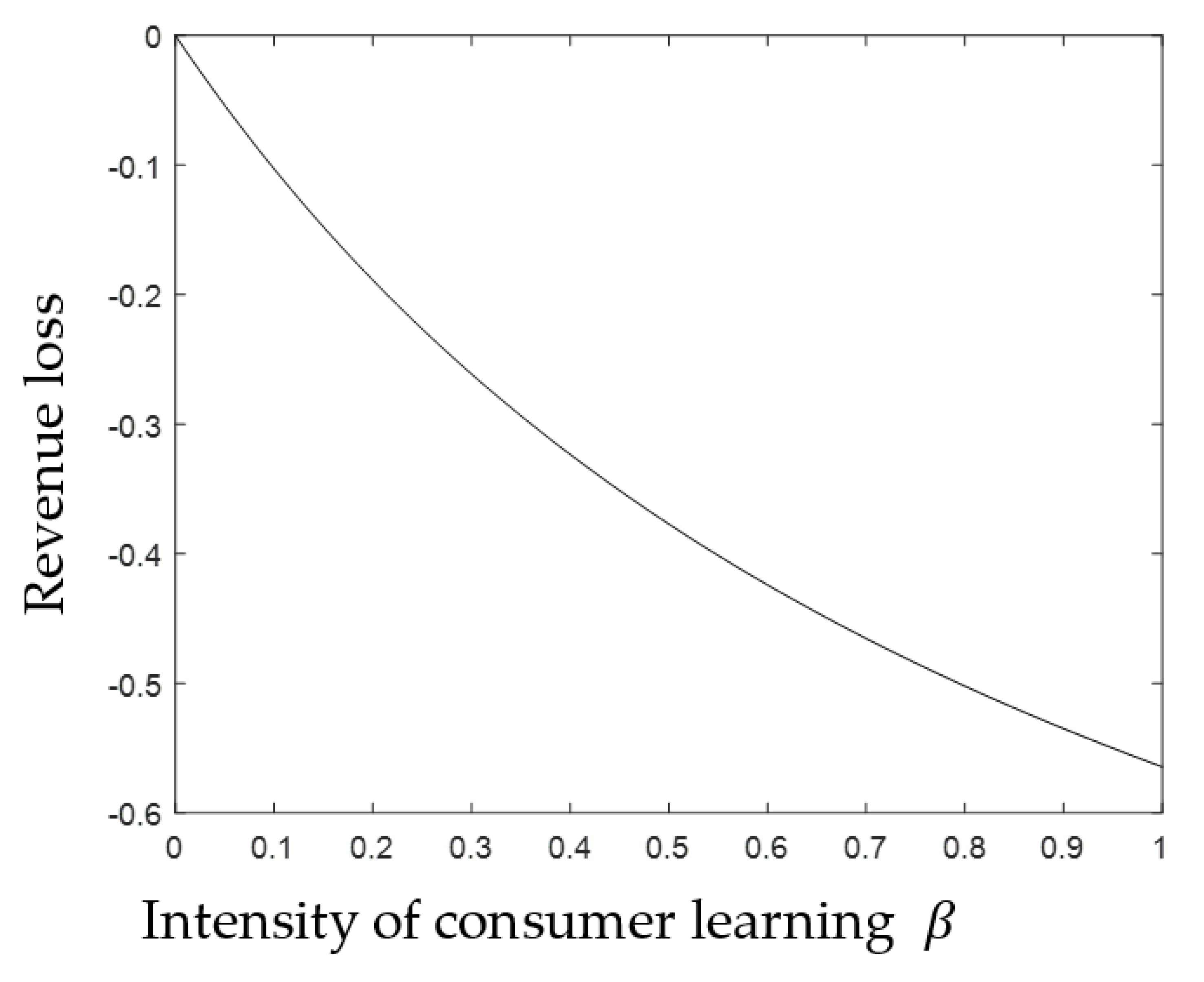 Sustainability 12 03806 g004 Sustainability 12 03806 g004