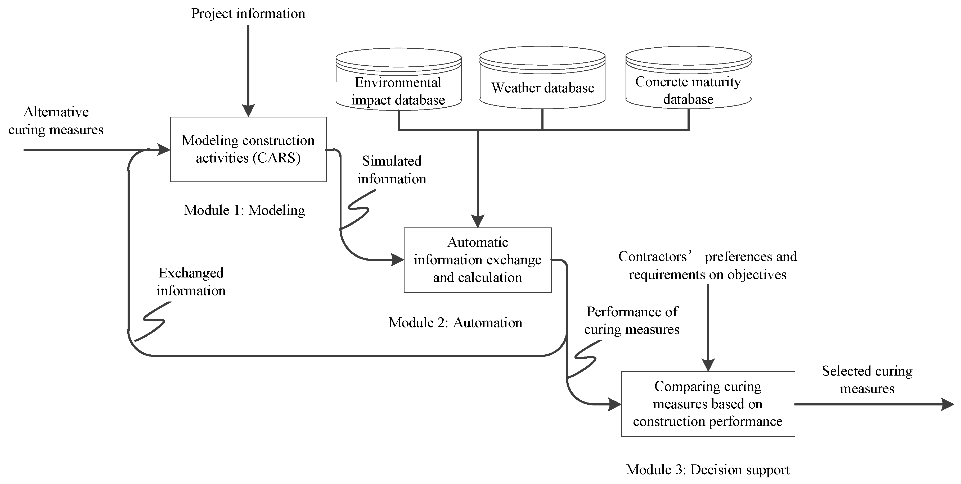 Sustainability 12 03809 g002
