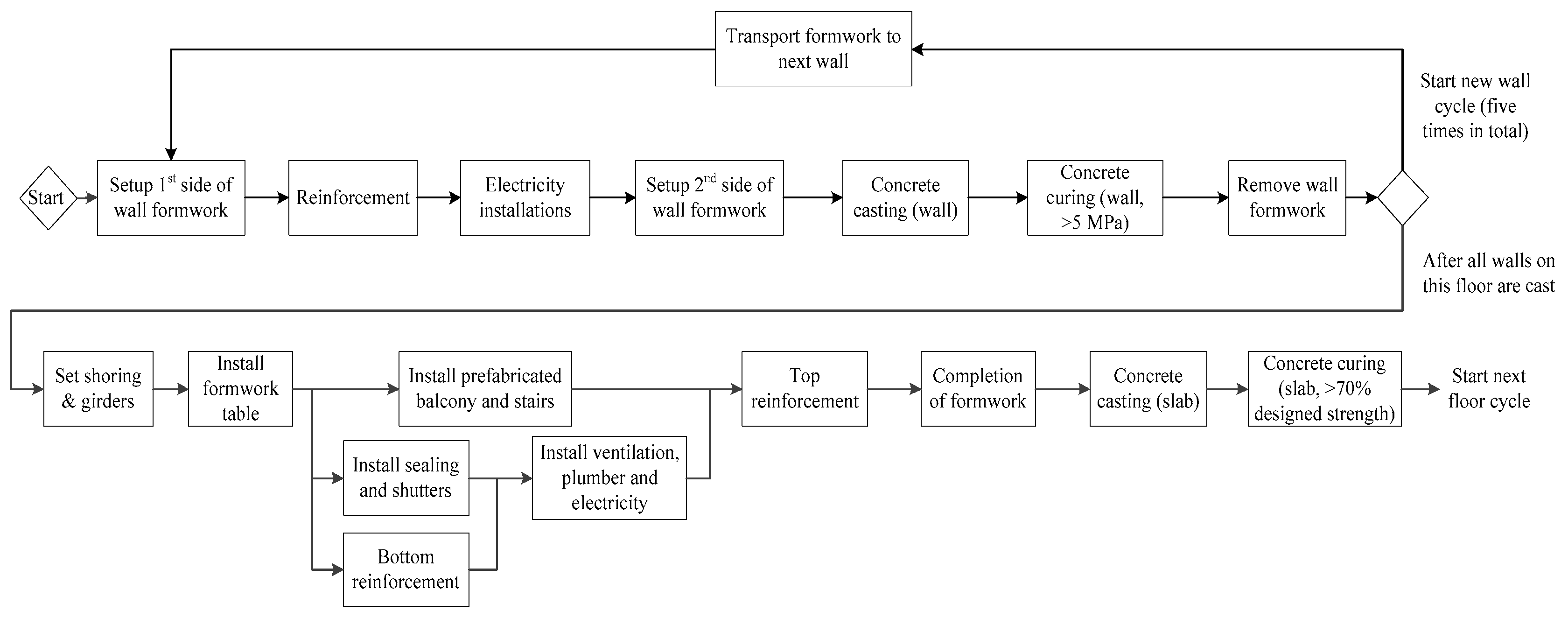 Sustainability 12 03809 g005