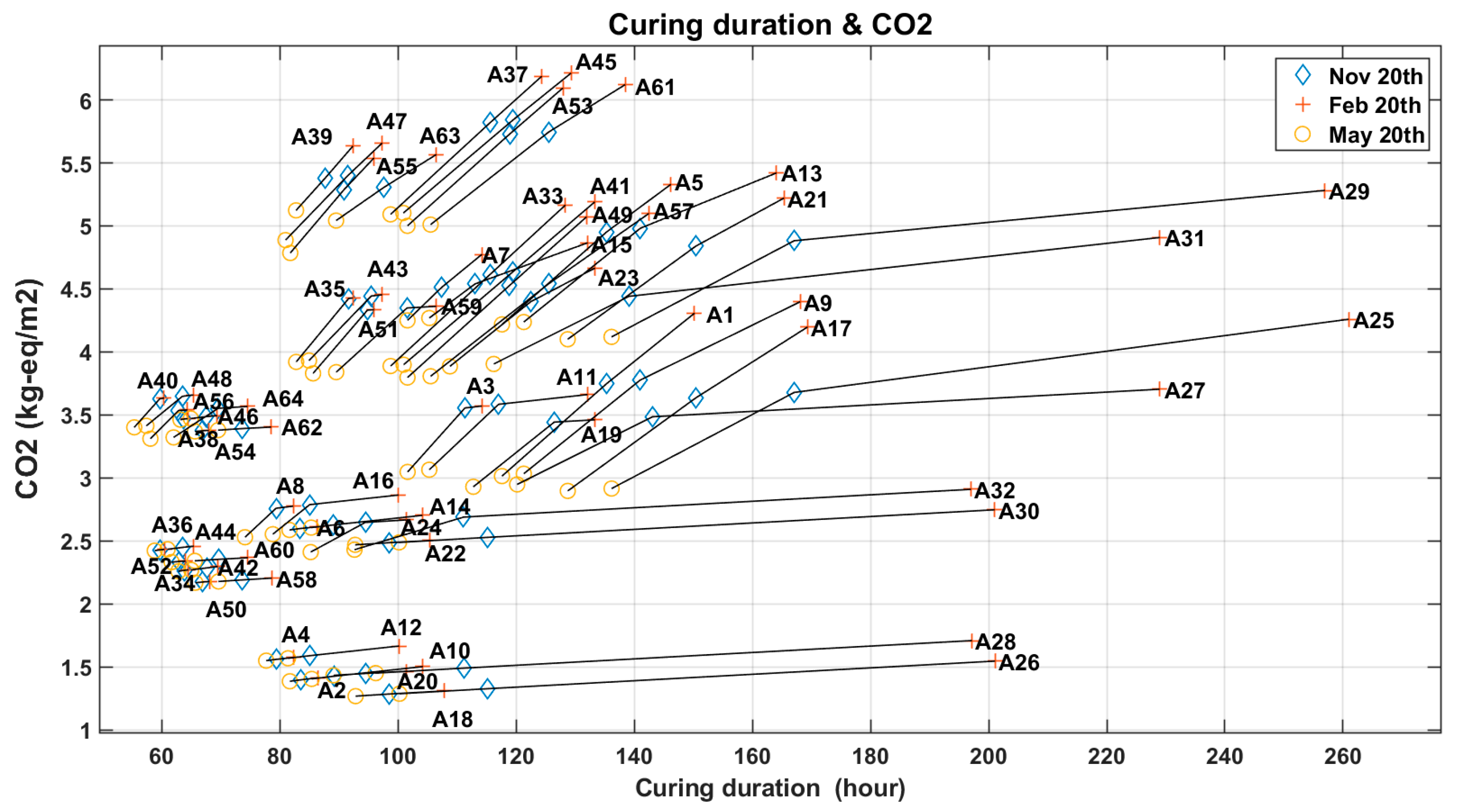 Sustainability 12 03809 g007