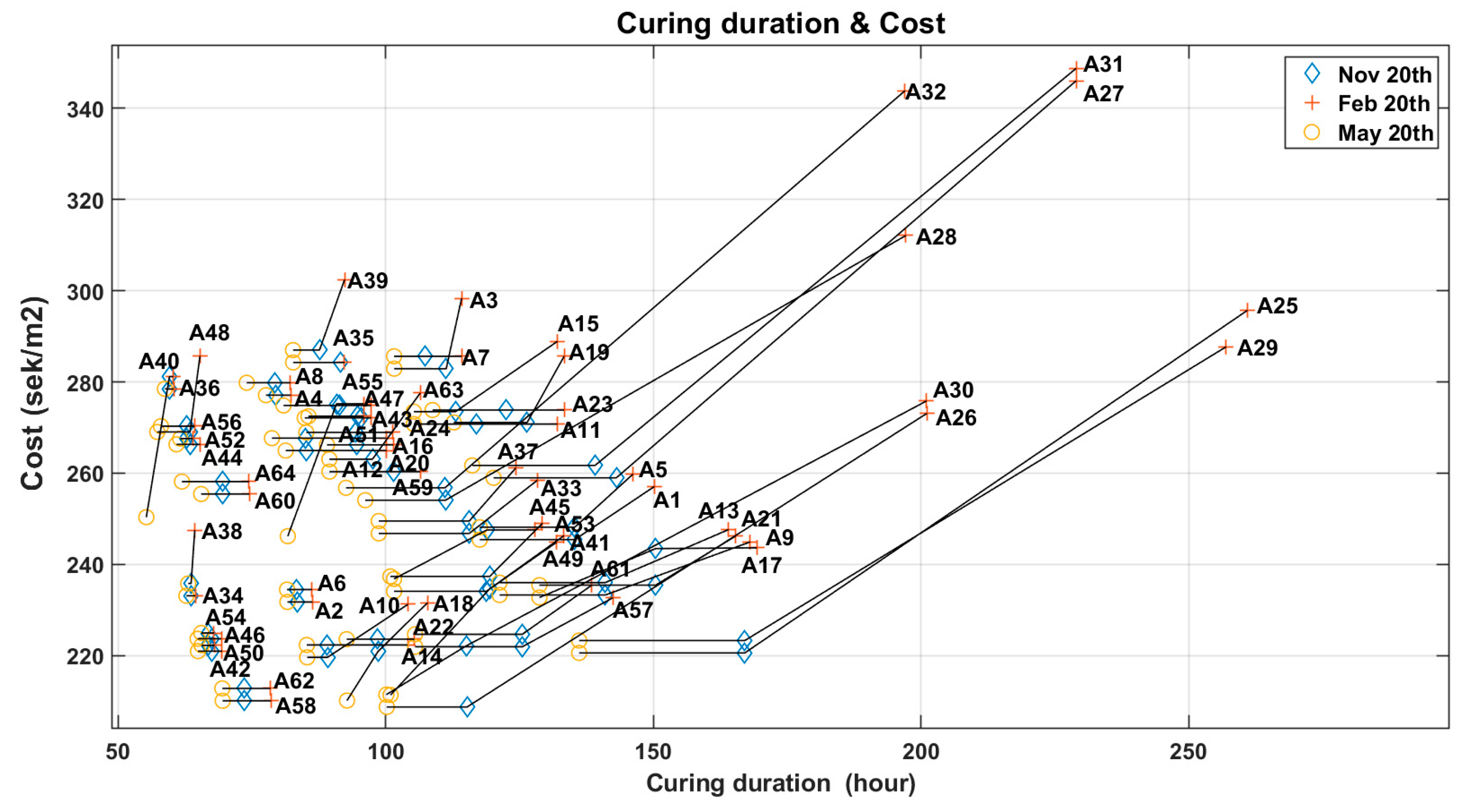 Sustainability 12 03809 g008