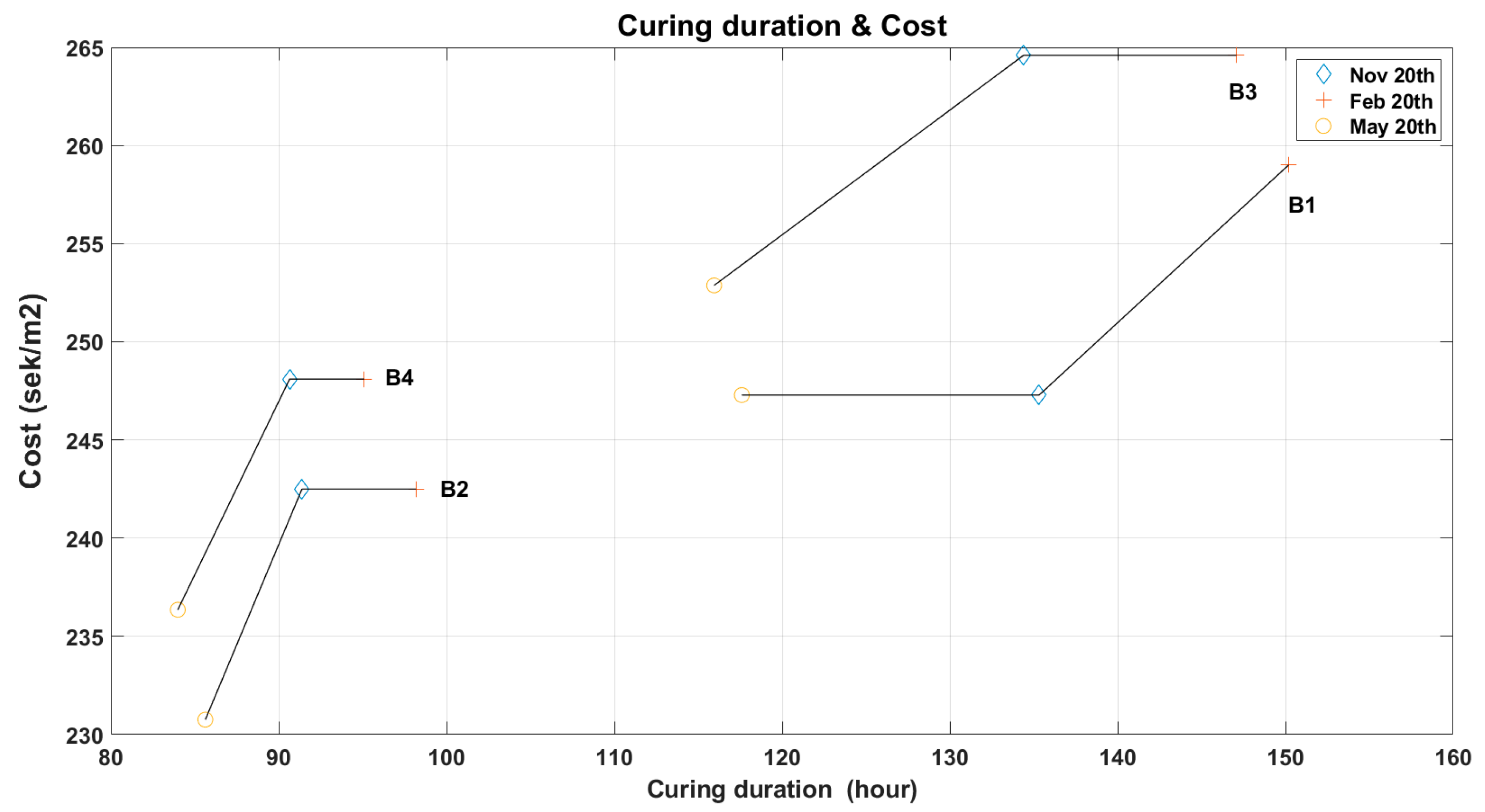 Sustainability 12 03809 g010