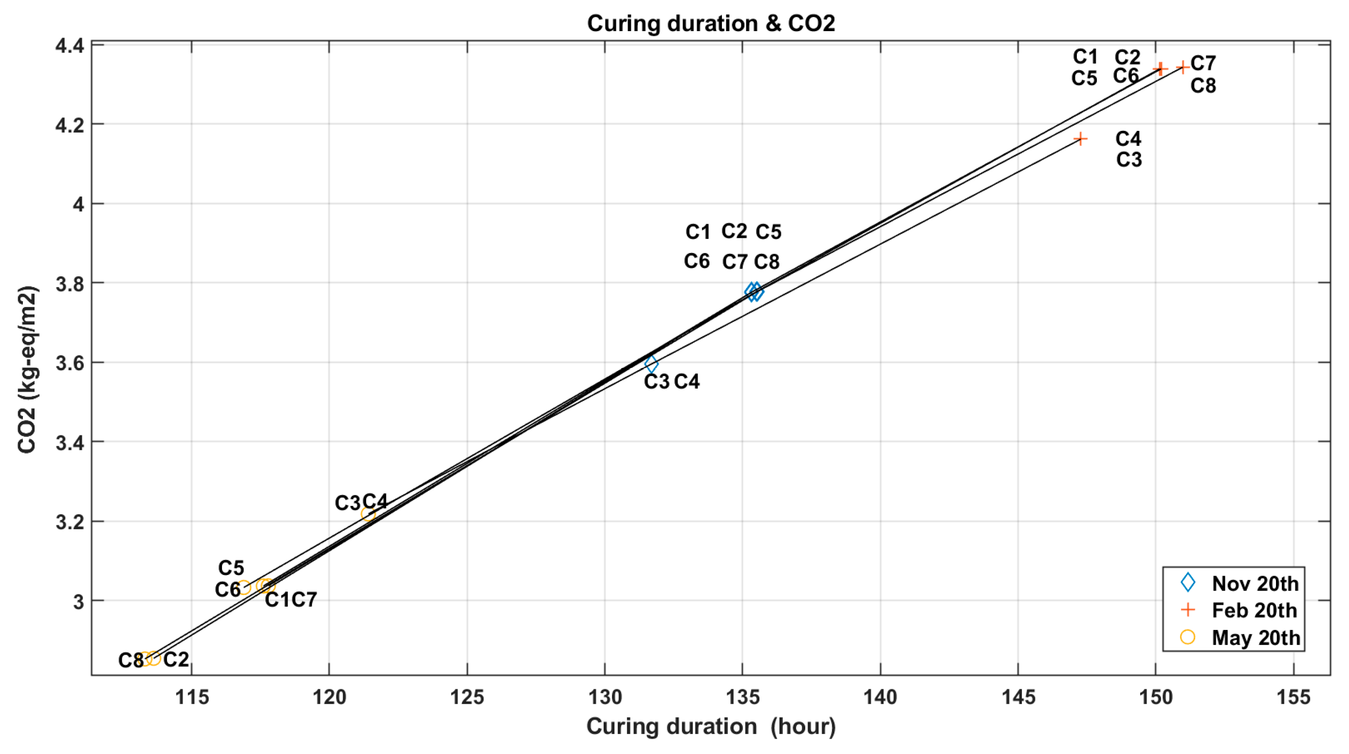 Sustainability 12 03809 g011