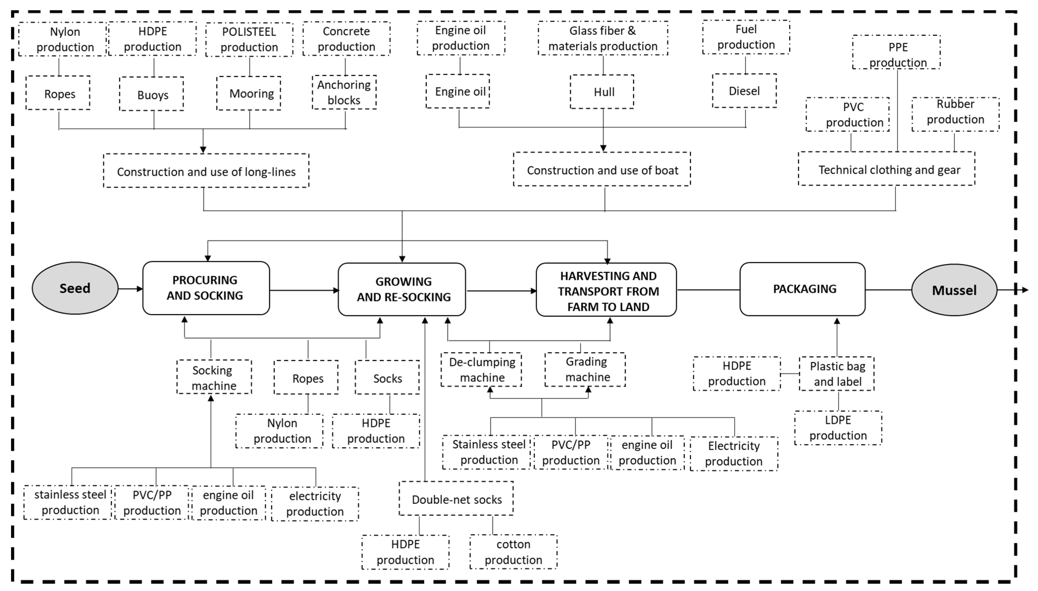 Sustainability 12 03814 g003