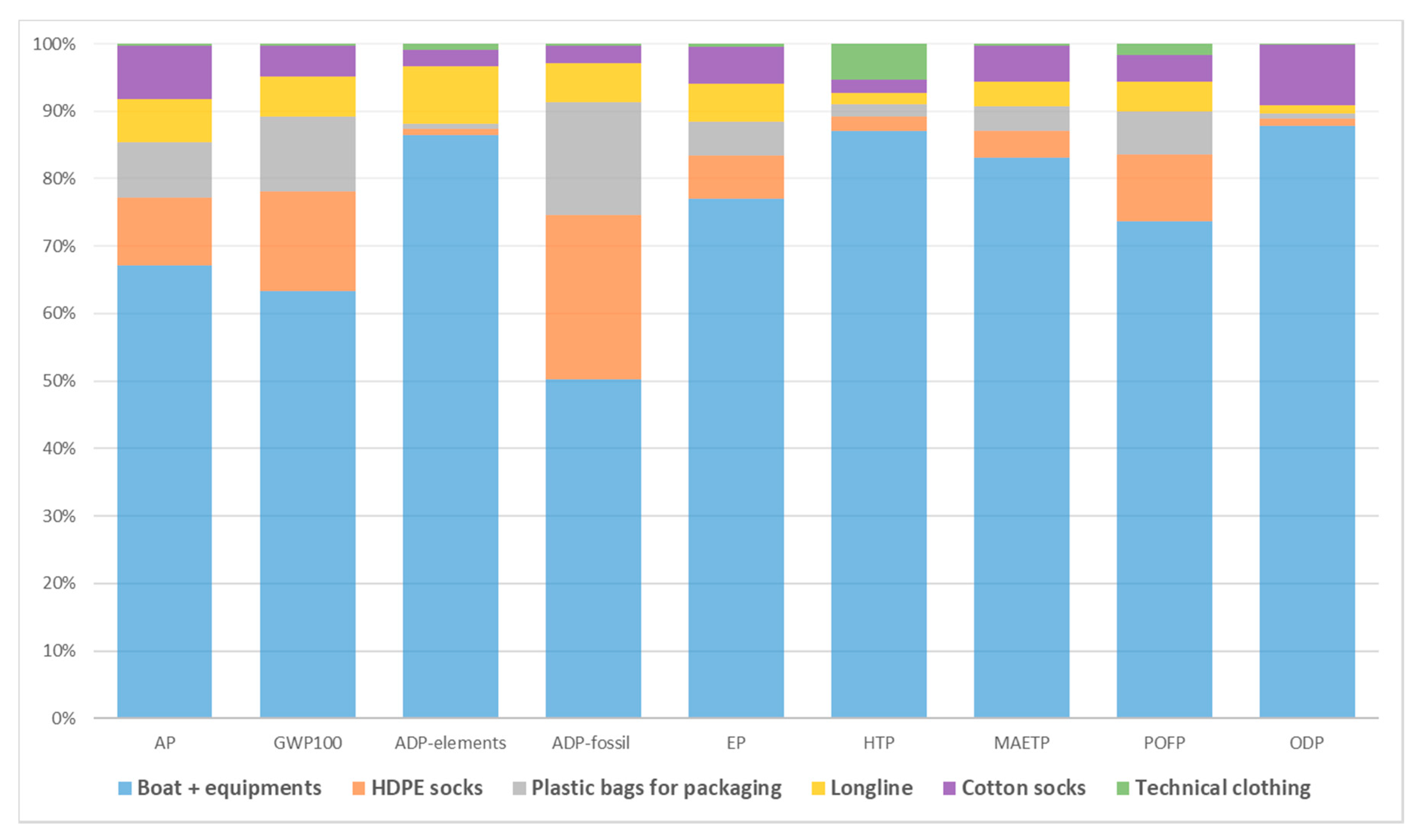 Sustainability 12 03814 g004