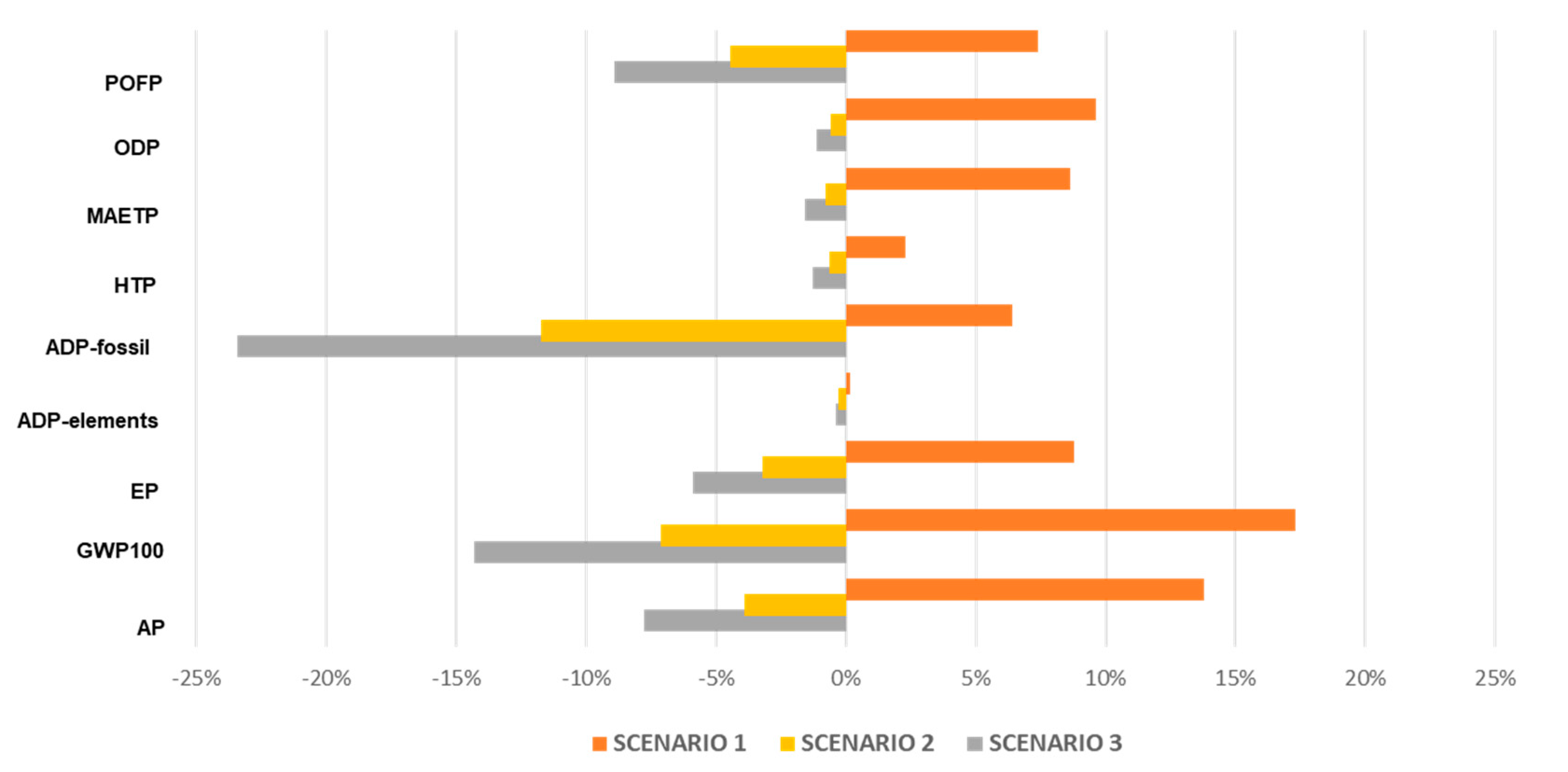 Sustainability 12 03814 g005