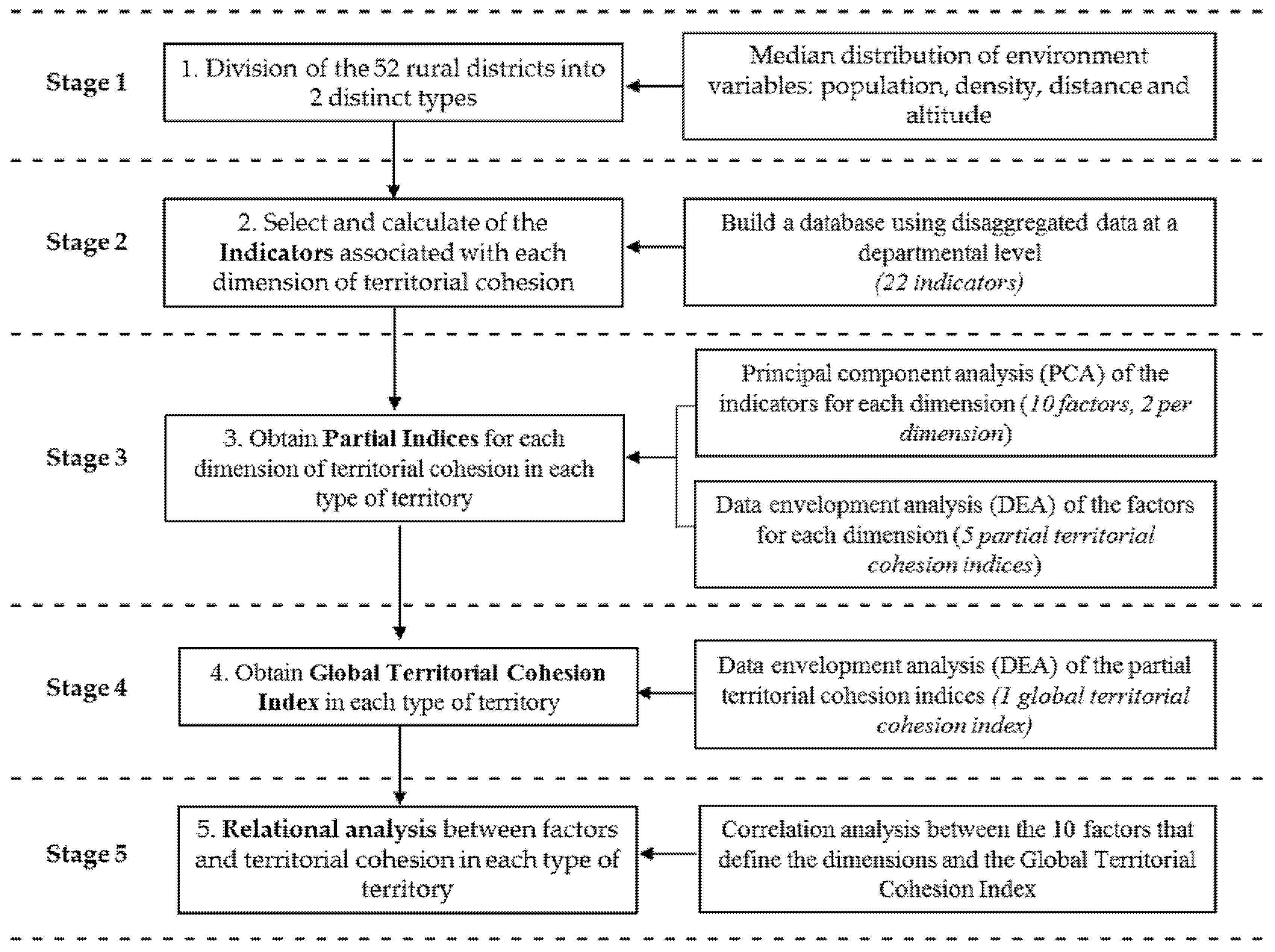Sustainability 12 03816 g003