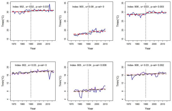 Sustainability 12 03829 g0a1