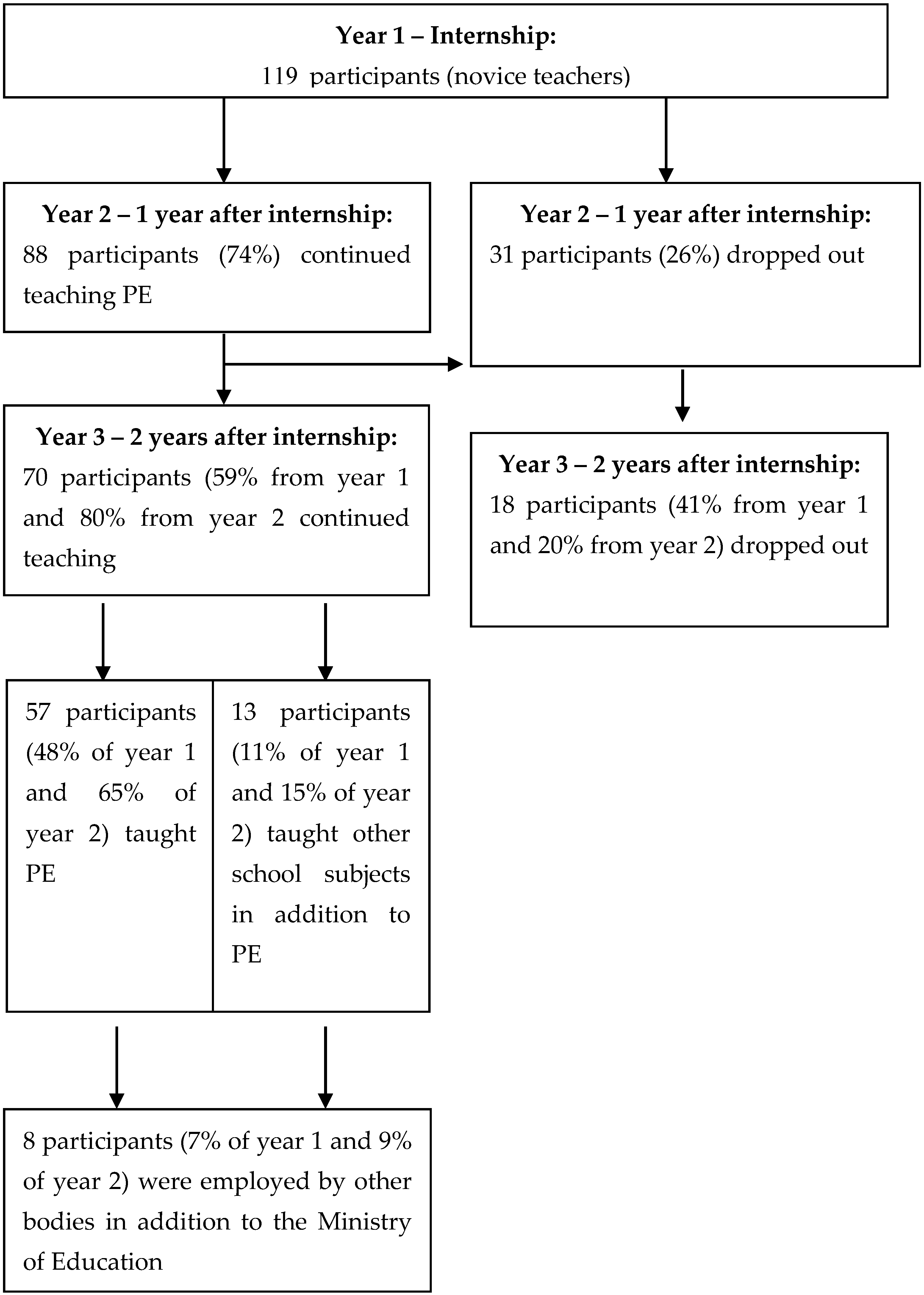 Sustainability 12 03830 g001 Sustainability 12 03830 g001
