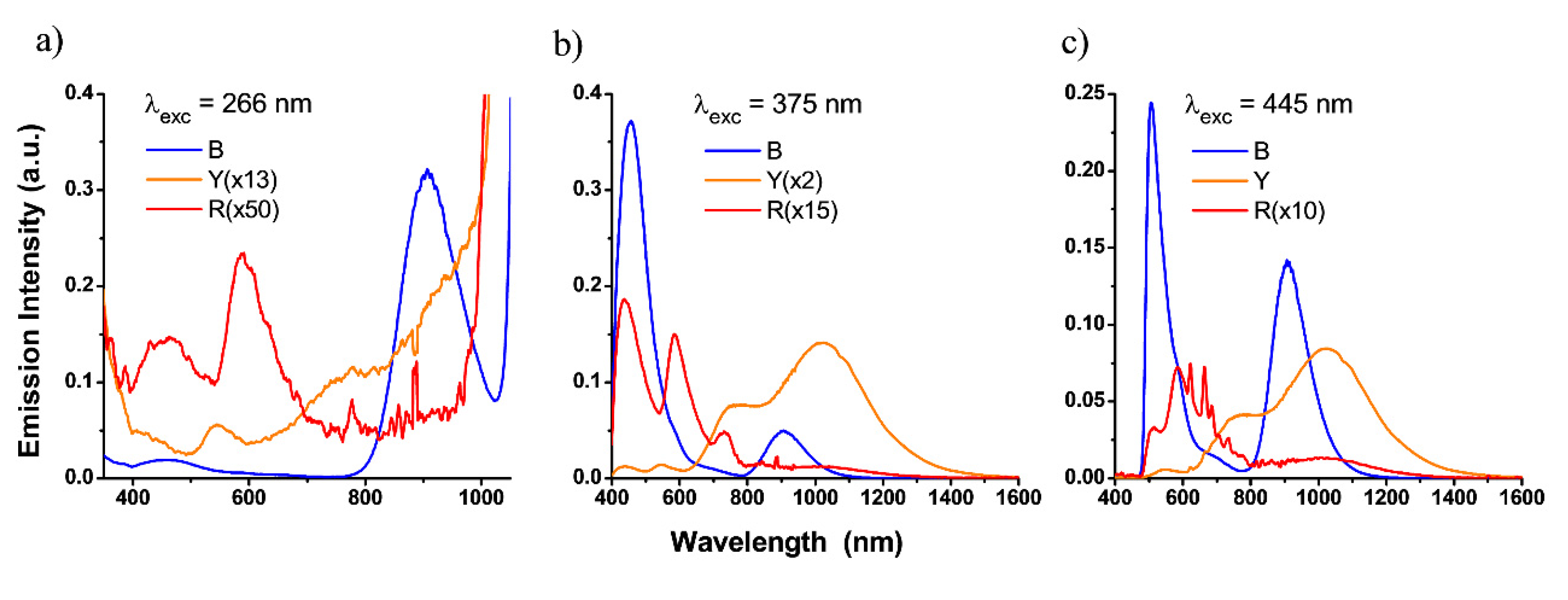 Sustainability 12 03831 g003