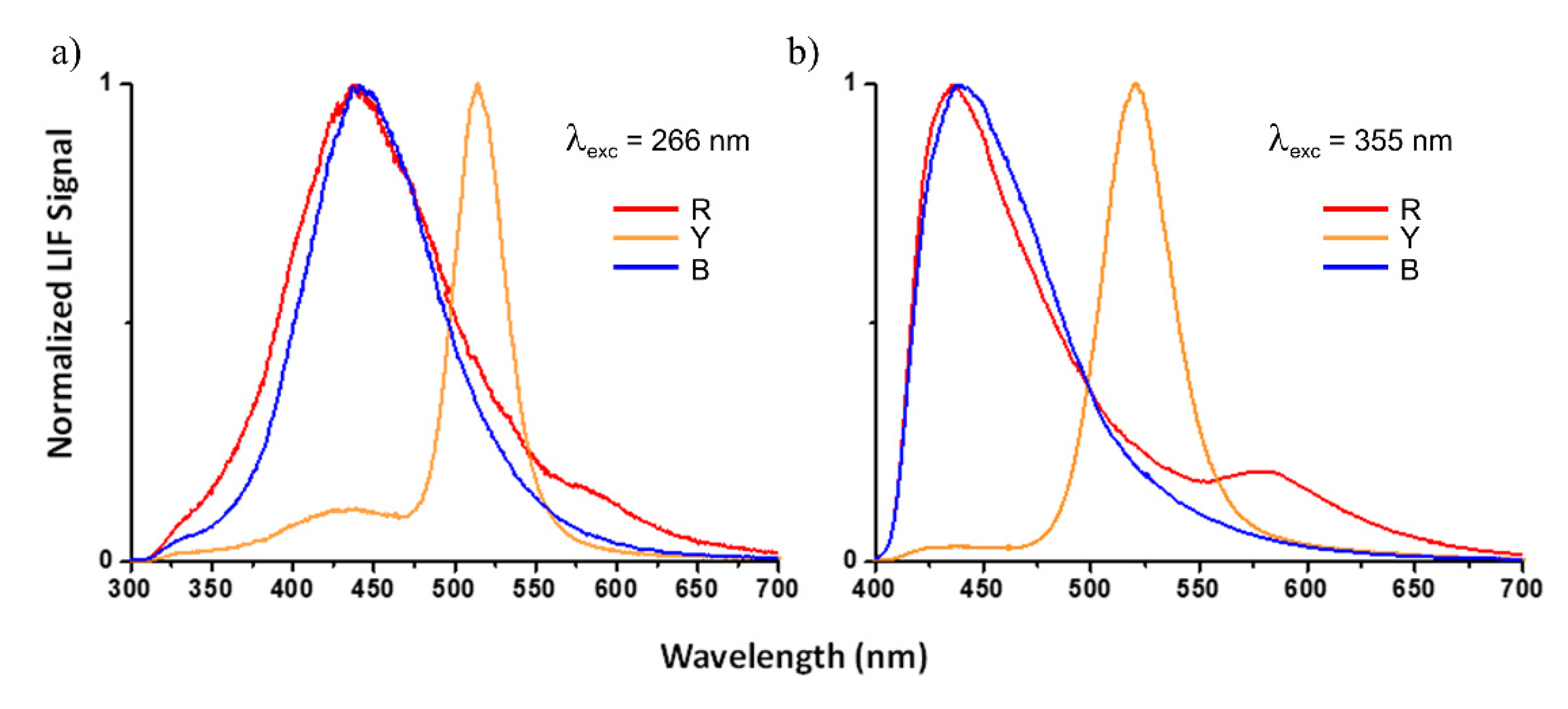 Sustainability 12 03831 g004