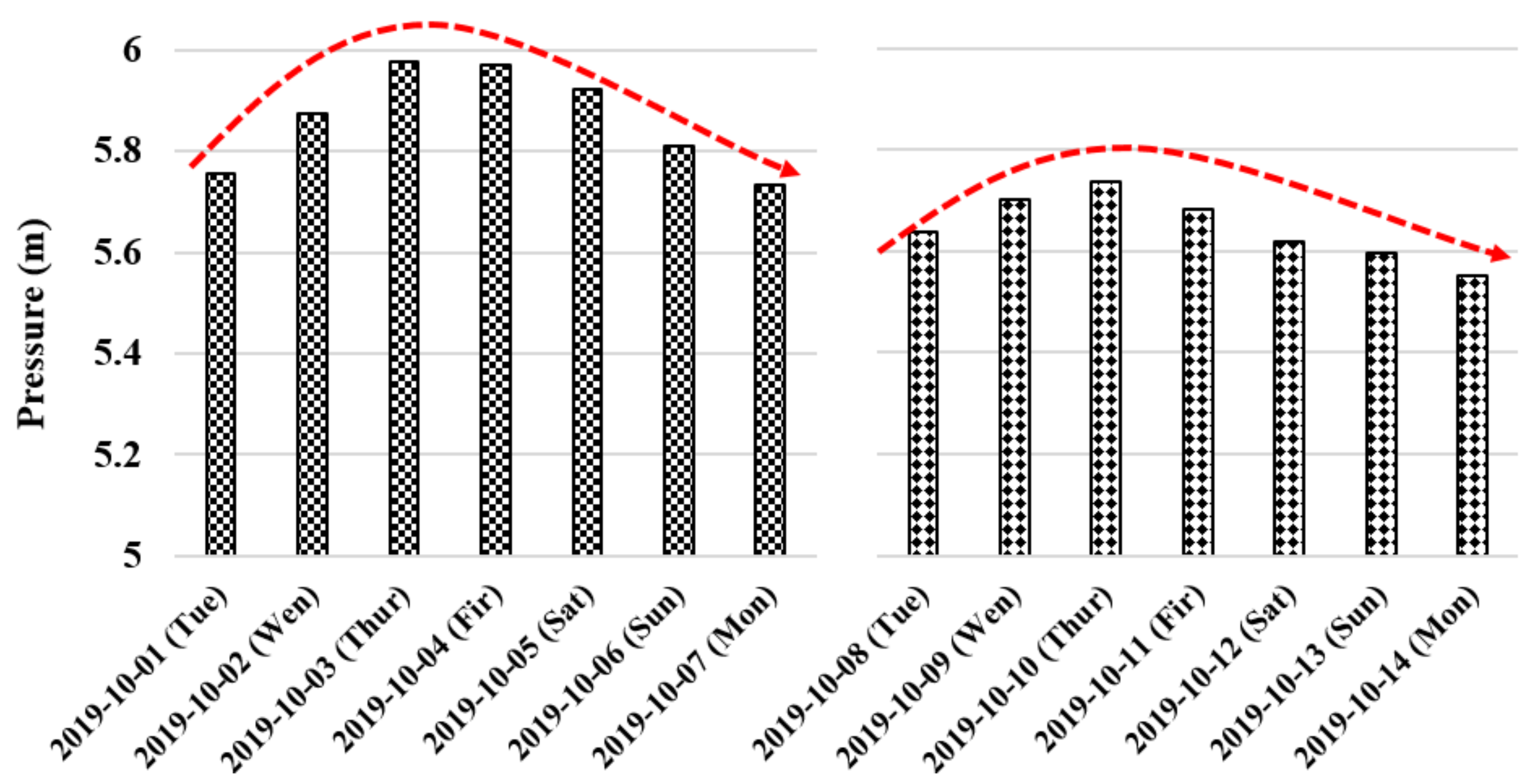 Sustainability 12 03832 g002