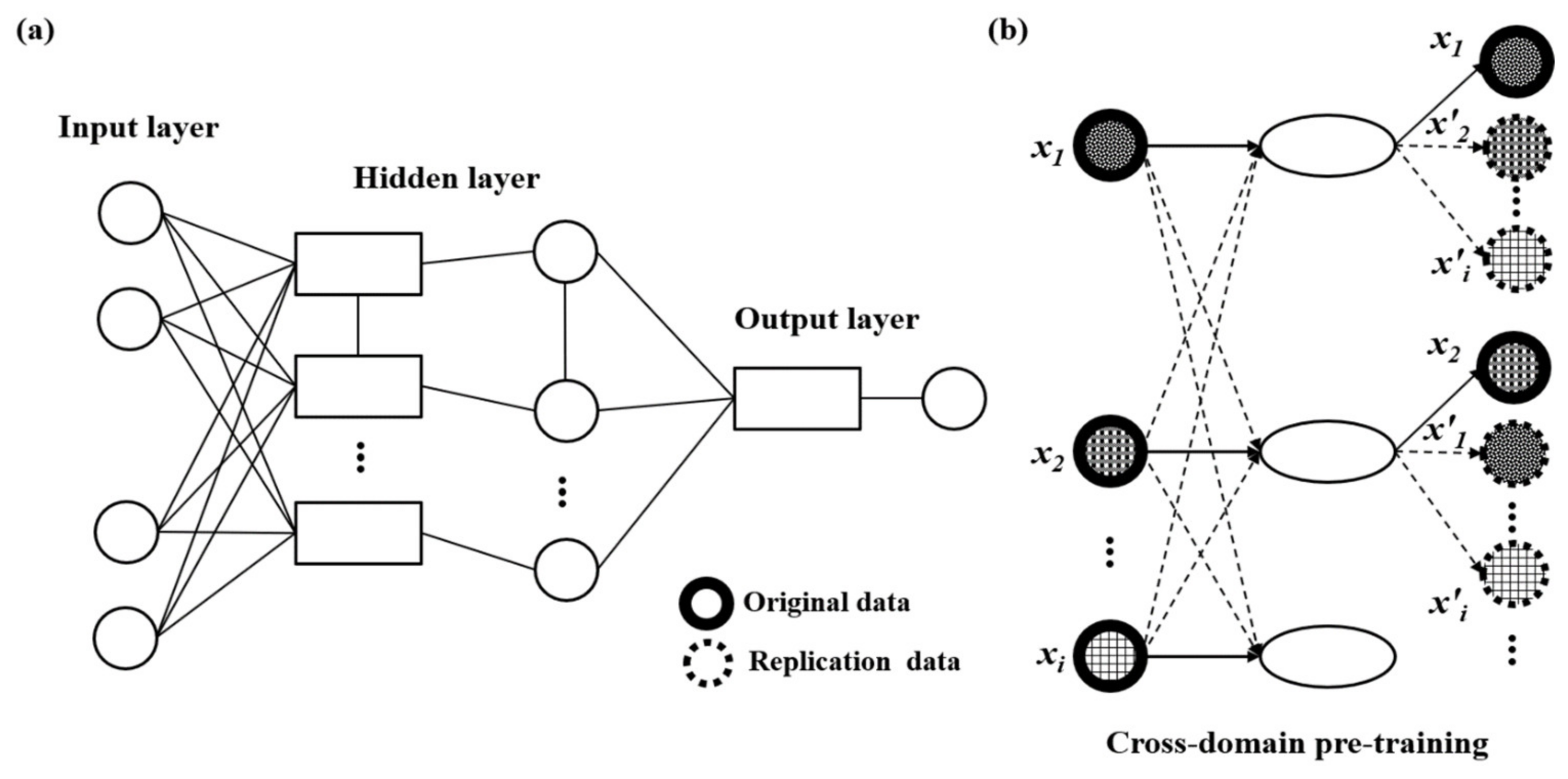Sustainability 12 03832 g004