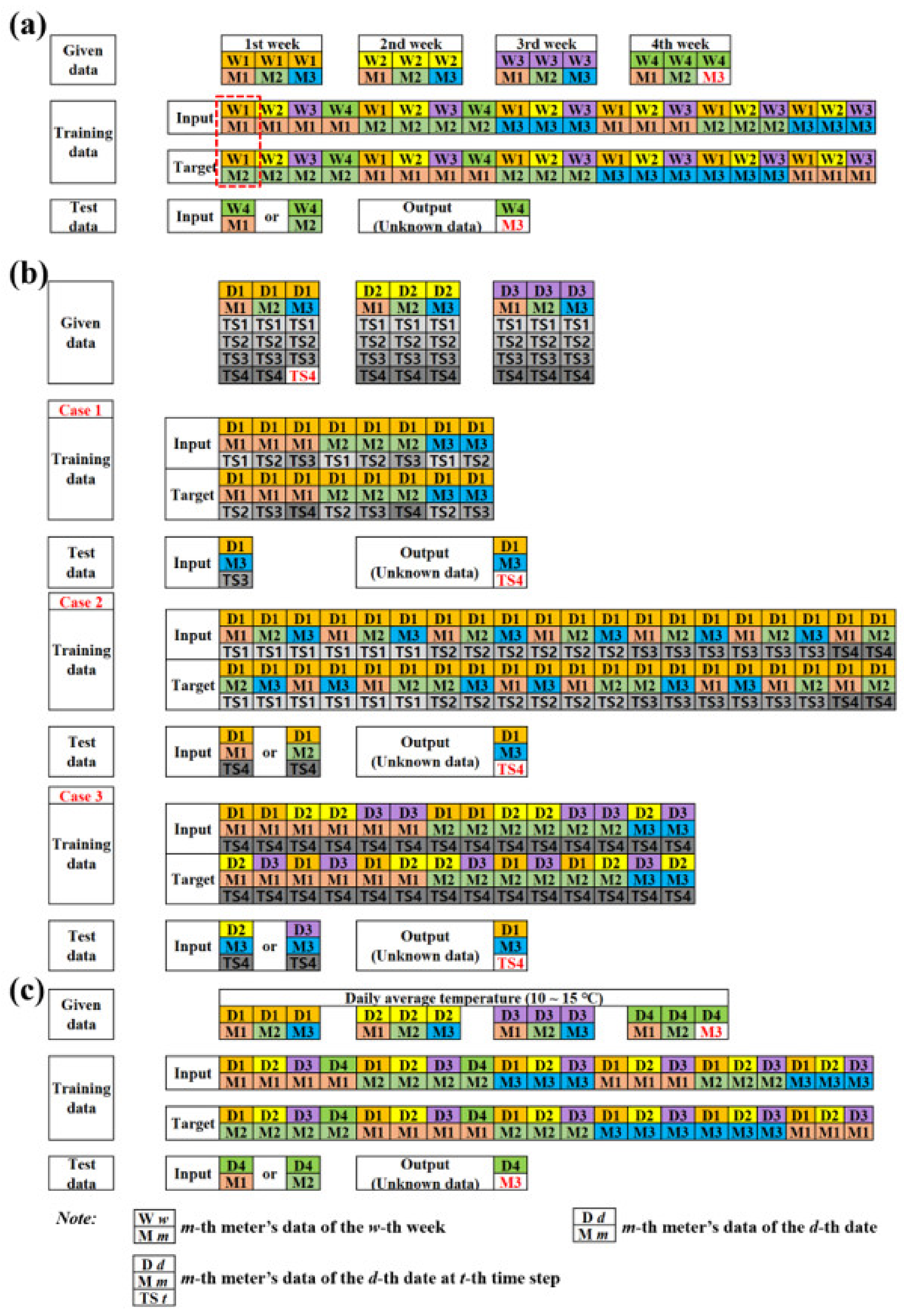 Sustainability 12 03832 g005