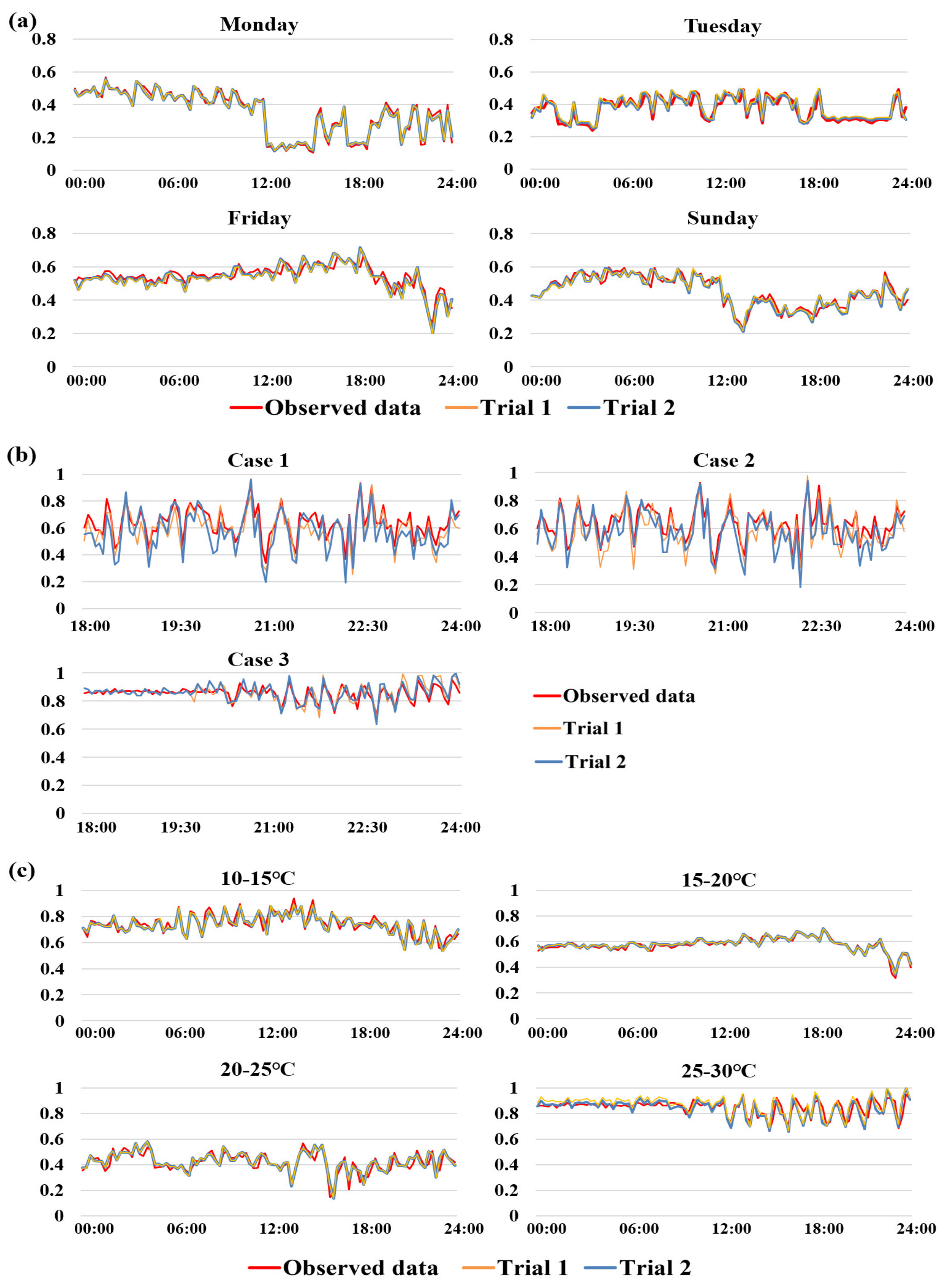 Sustainability 12 03832 g006