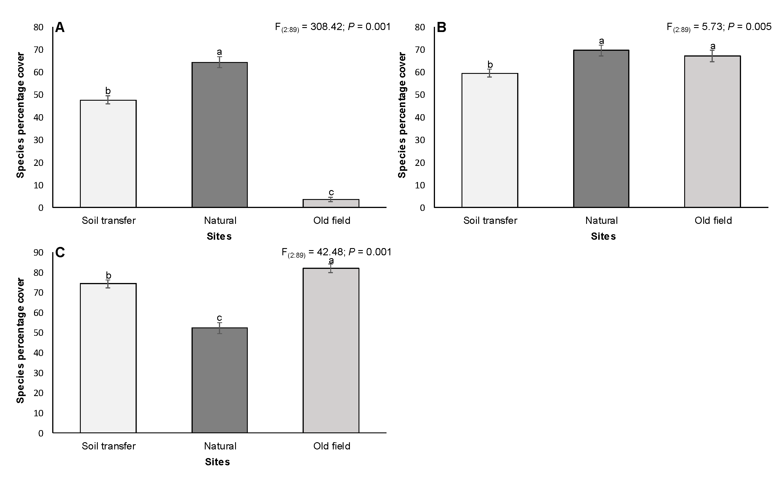 Sustainability 12 03833 g002