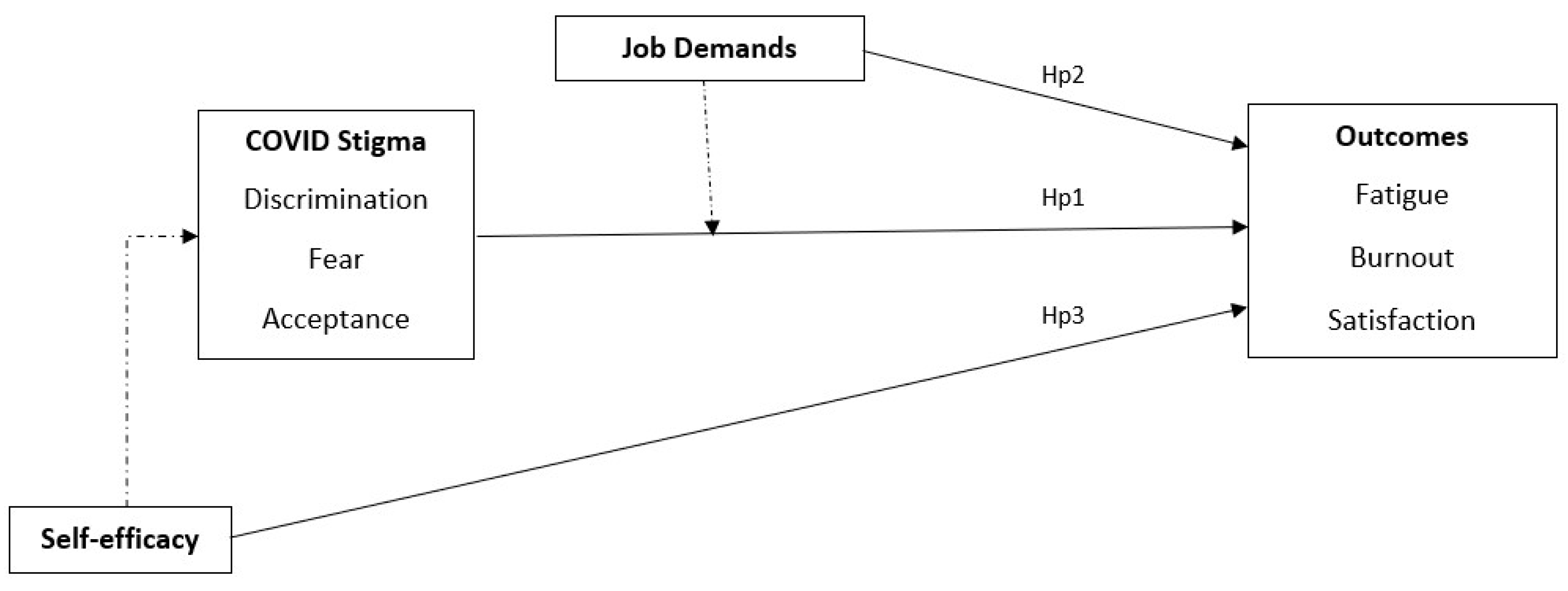 Sustainability 12 03834 g001