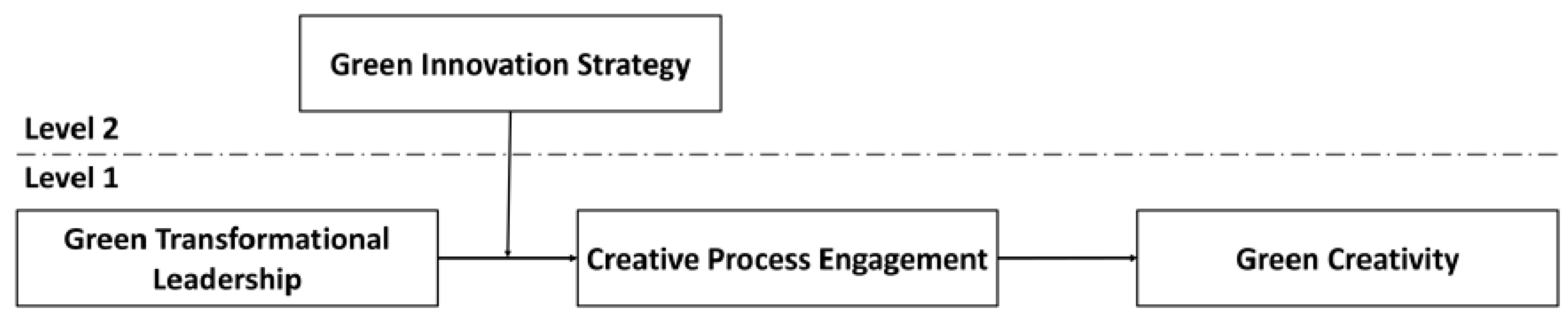 Sustainability 12 03841 g001