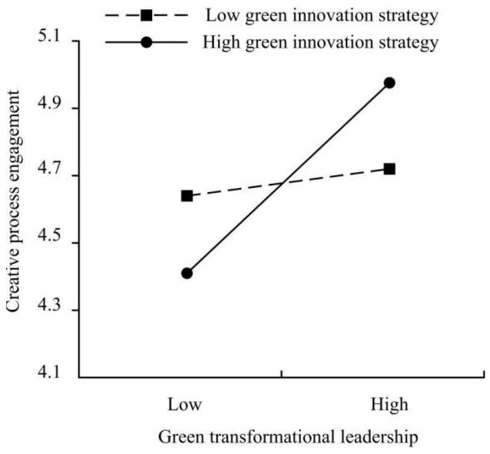 Sustainability 12 03841 g002