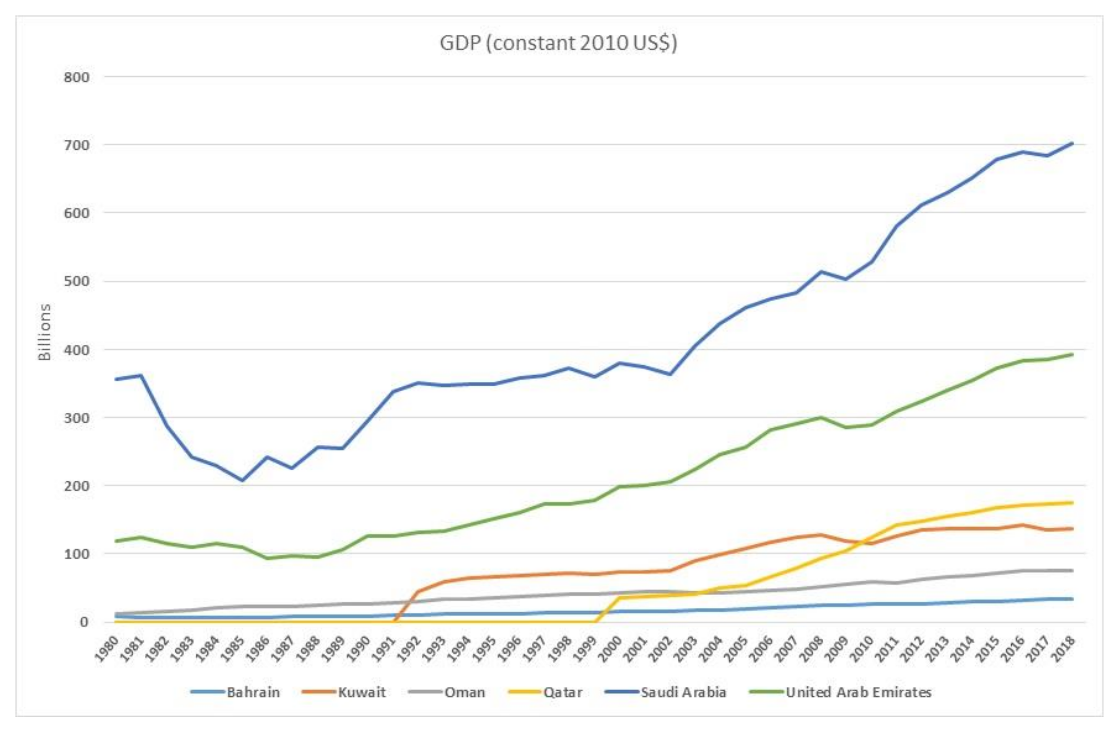 Sustainability 12 03845 g002