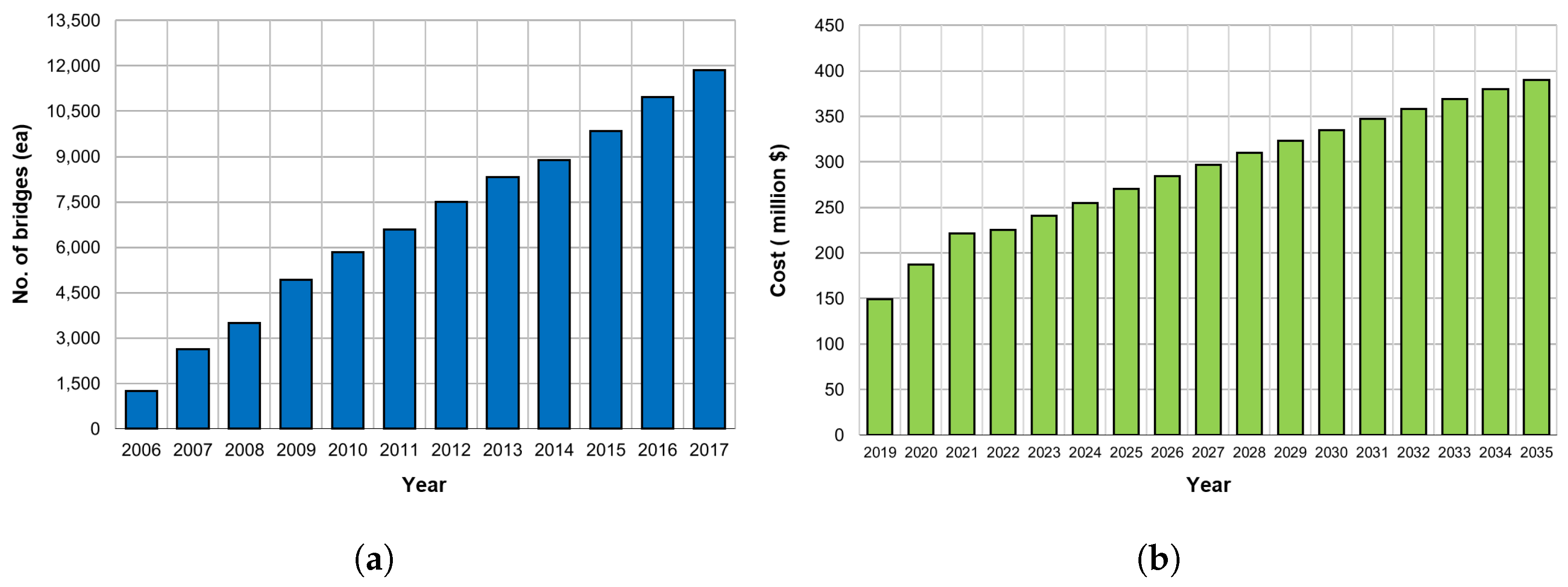 Sustainability 12 03848 g001 Sustainability 12 03848 g001