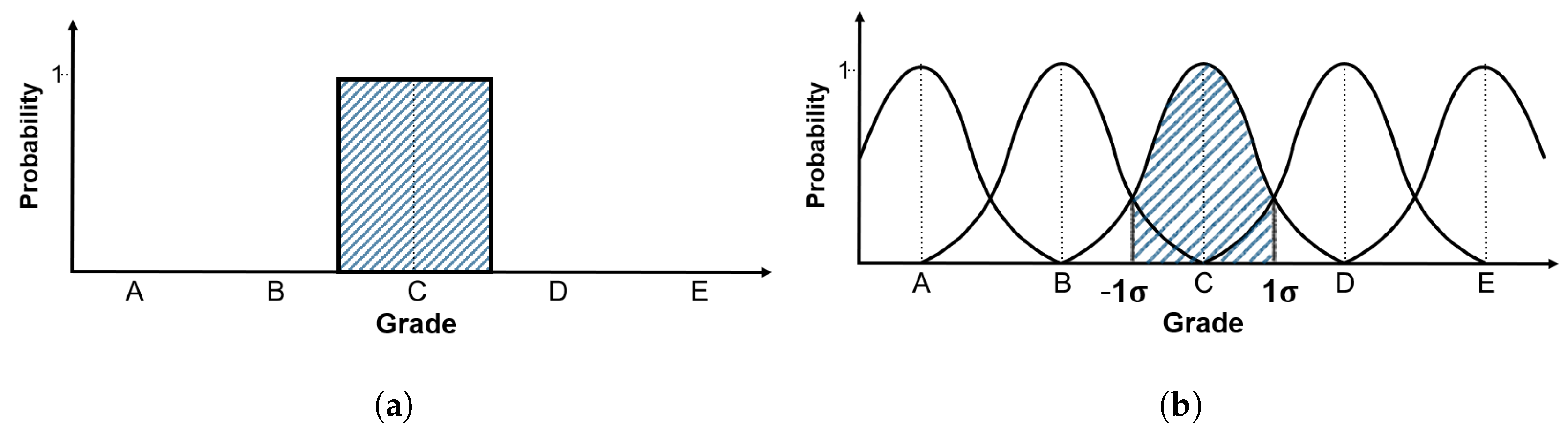 Sustainability 12 03848 g008 Sustainability 12 03848 g008