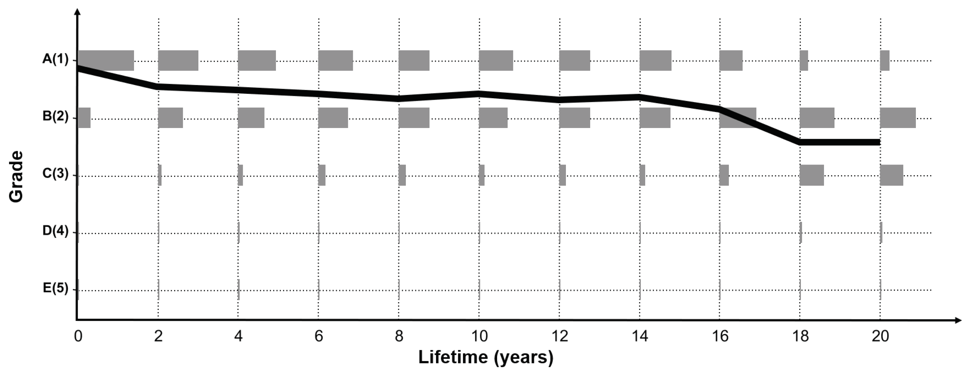Sustainability 12 03848 g015 Sustainability 12 03848 g015