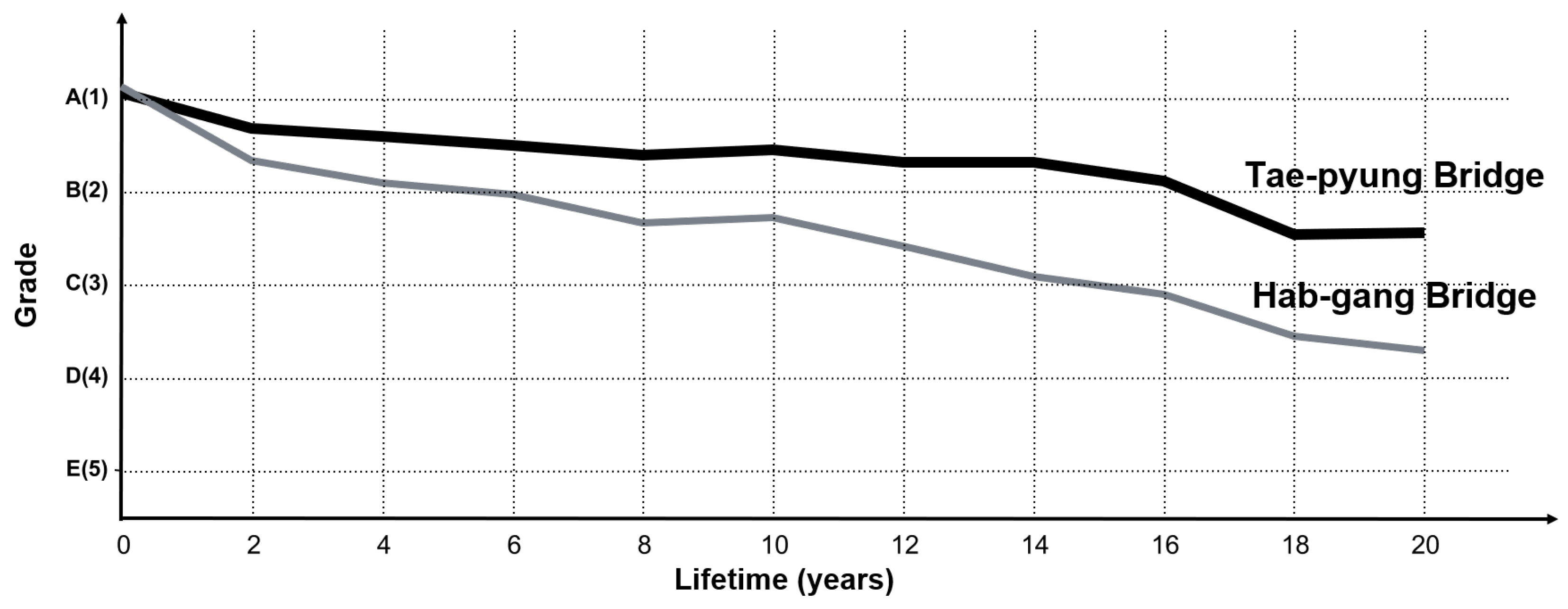 Sustainability 12 03848 g016 Sustainability 12 03848 g016