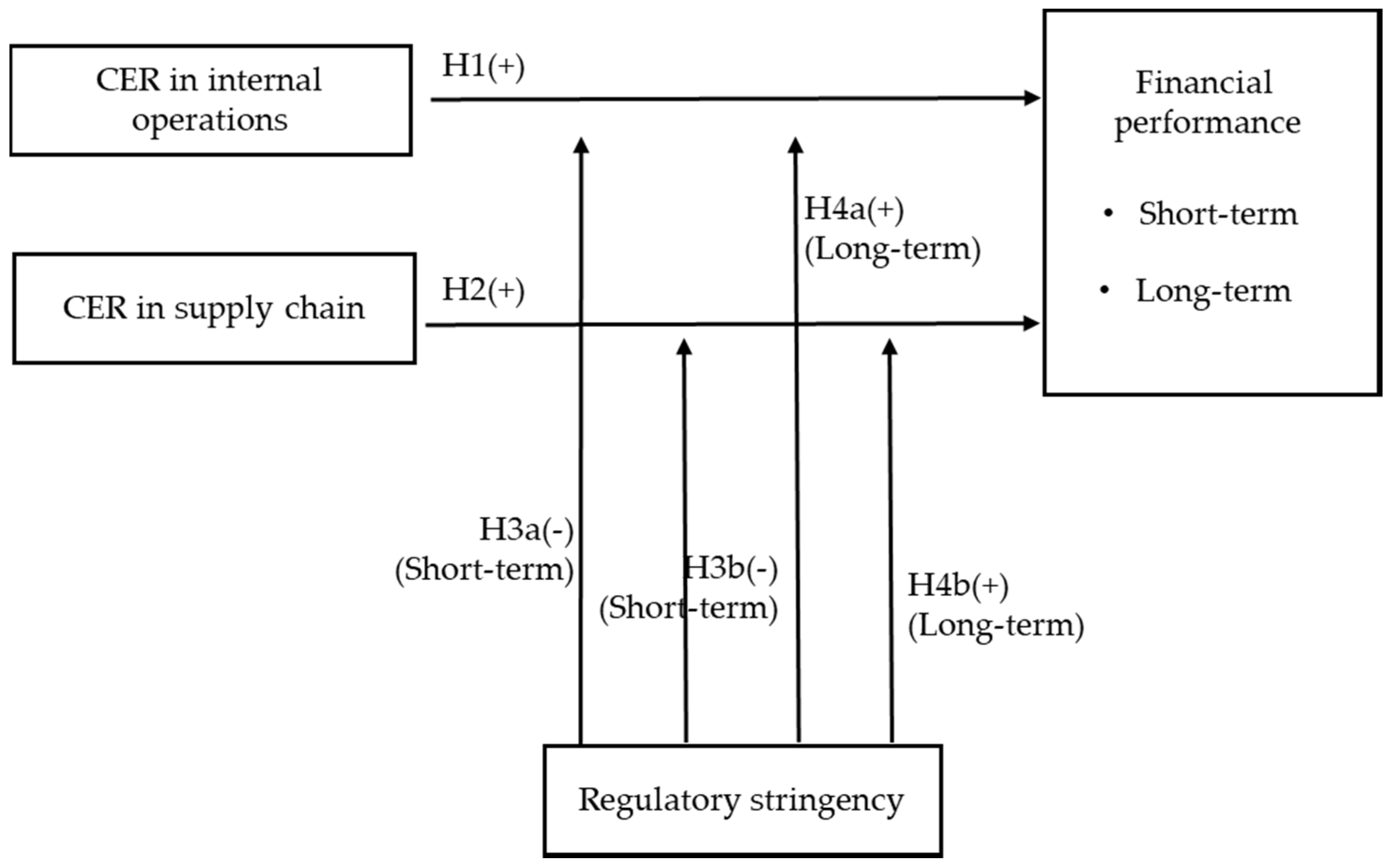 Sustainability 12 03850 g001