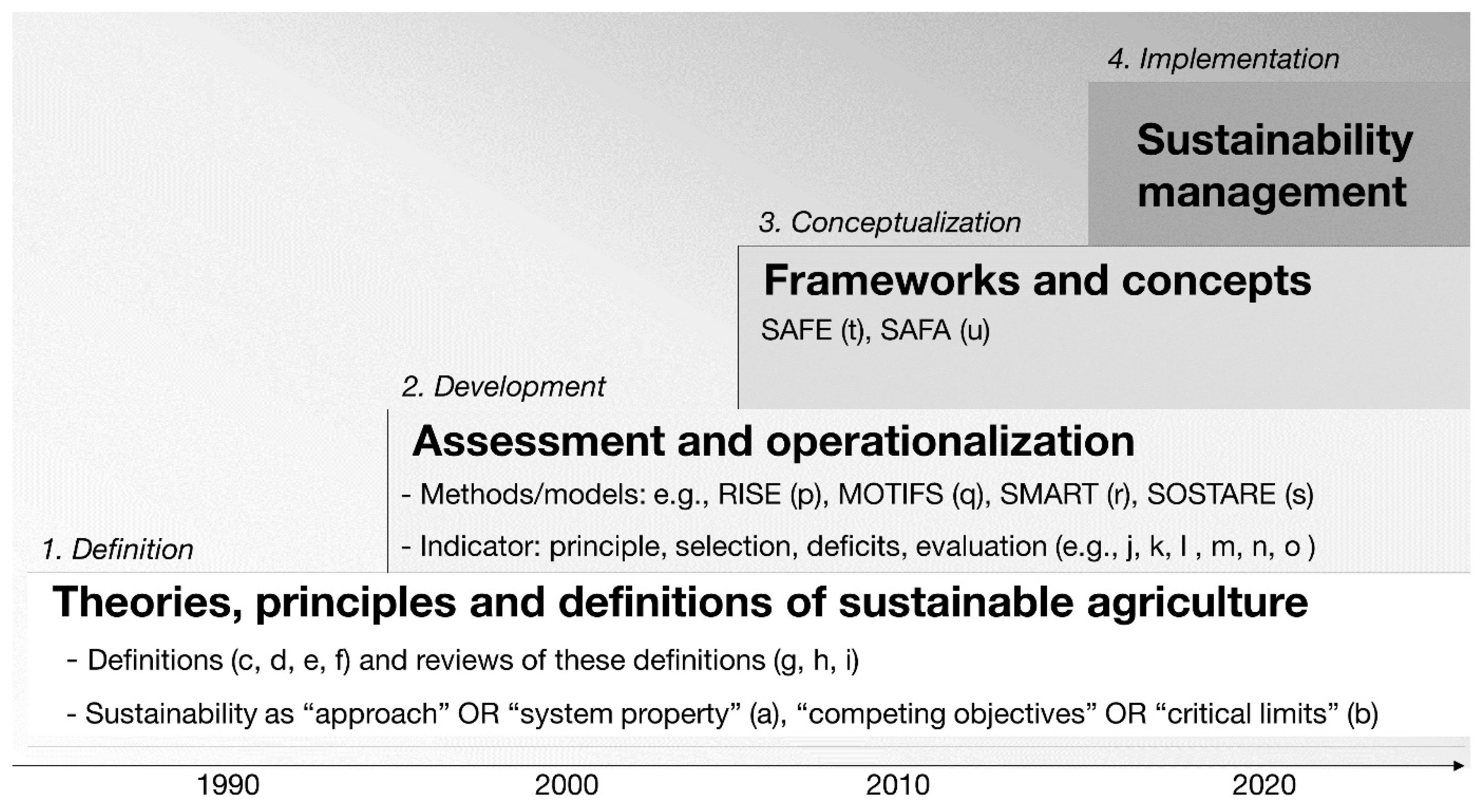 Sustainability 12 03853 g001 Sustainability 12 03853 g001