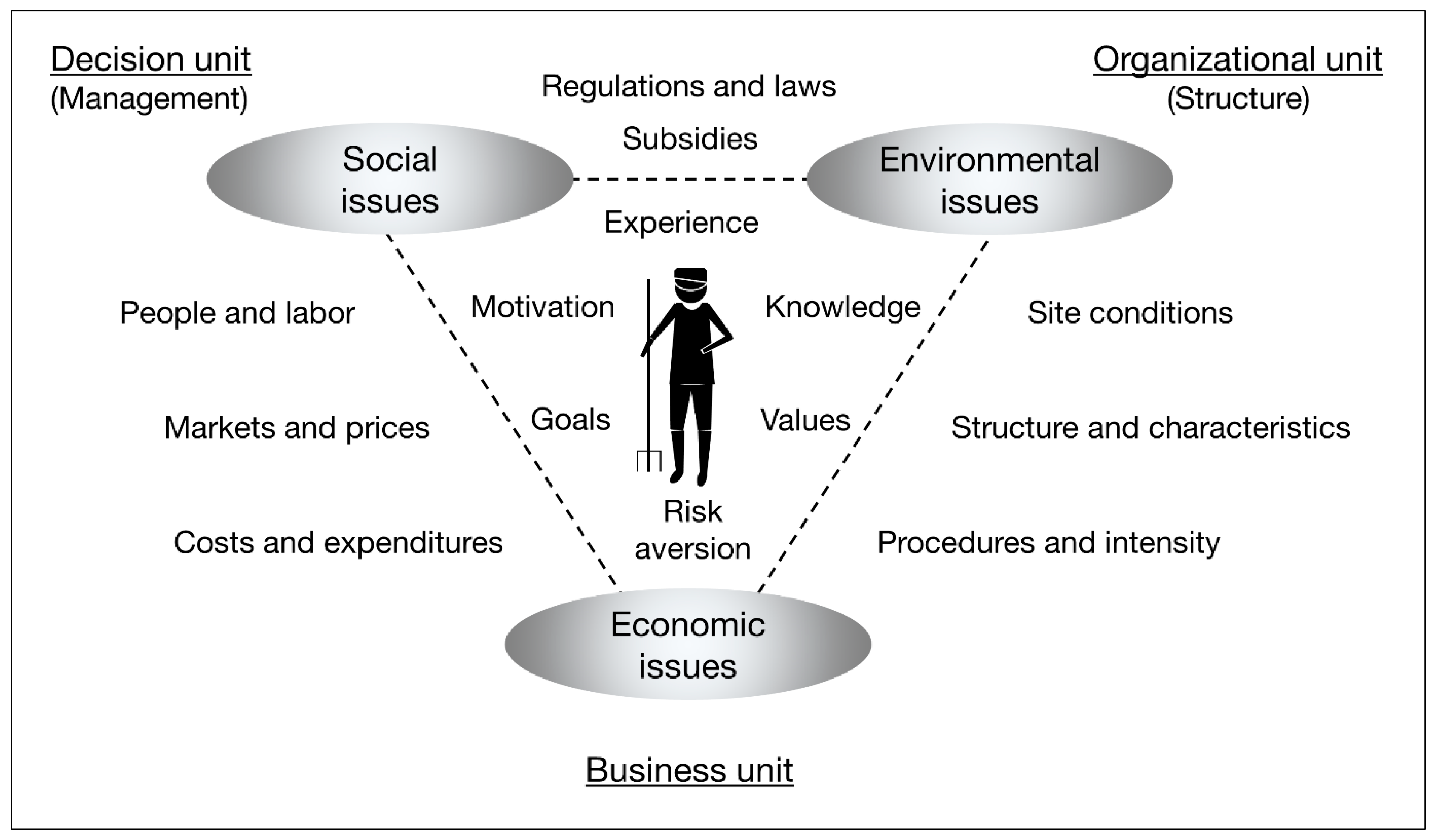 Sustainability 12 03853 g003 Sustainability 12 03853 g003