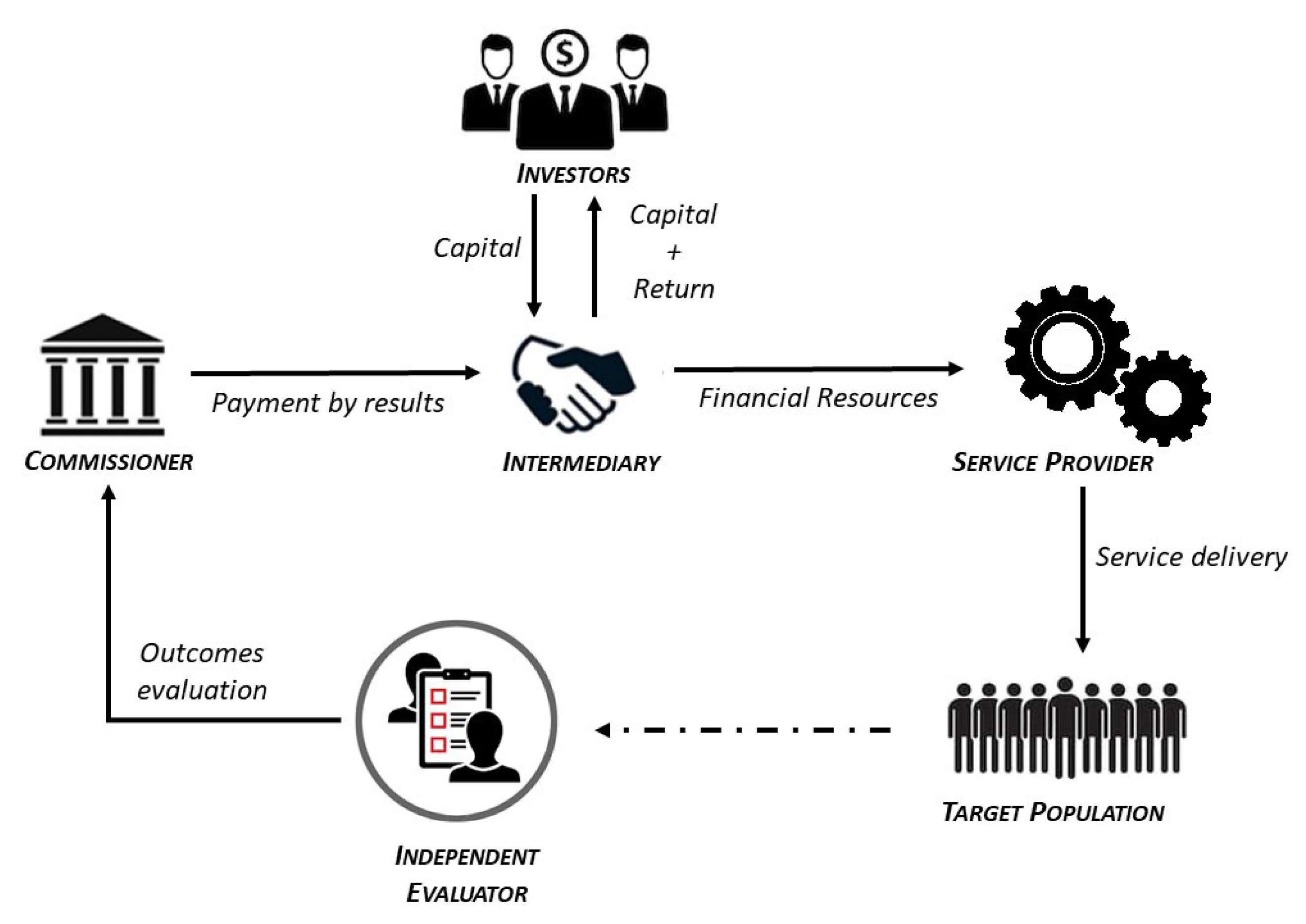 Sustainability 12 03854 g001