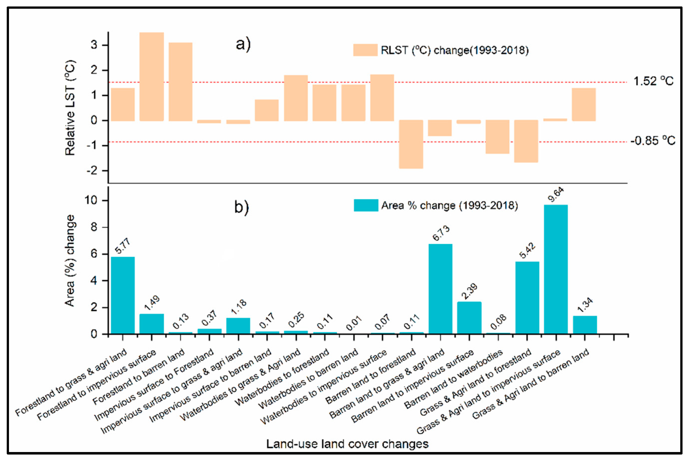 Sustainability 12 03861 g005