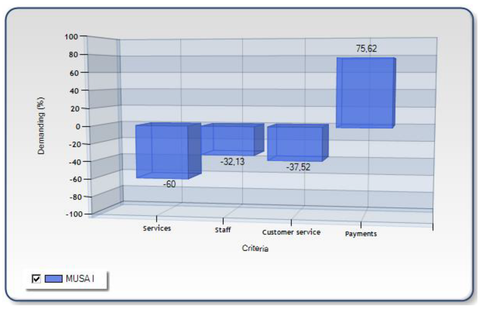 Sustainability 12 03862 g003 Sustainability 12 03862 g003
