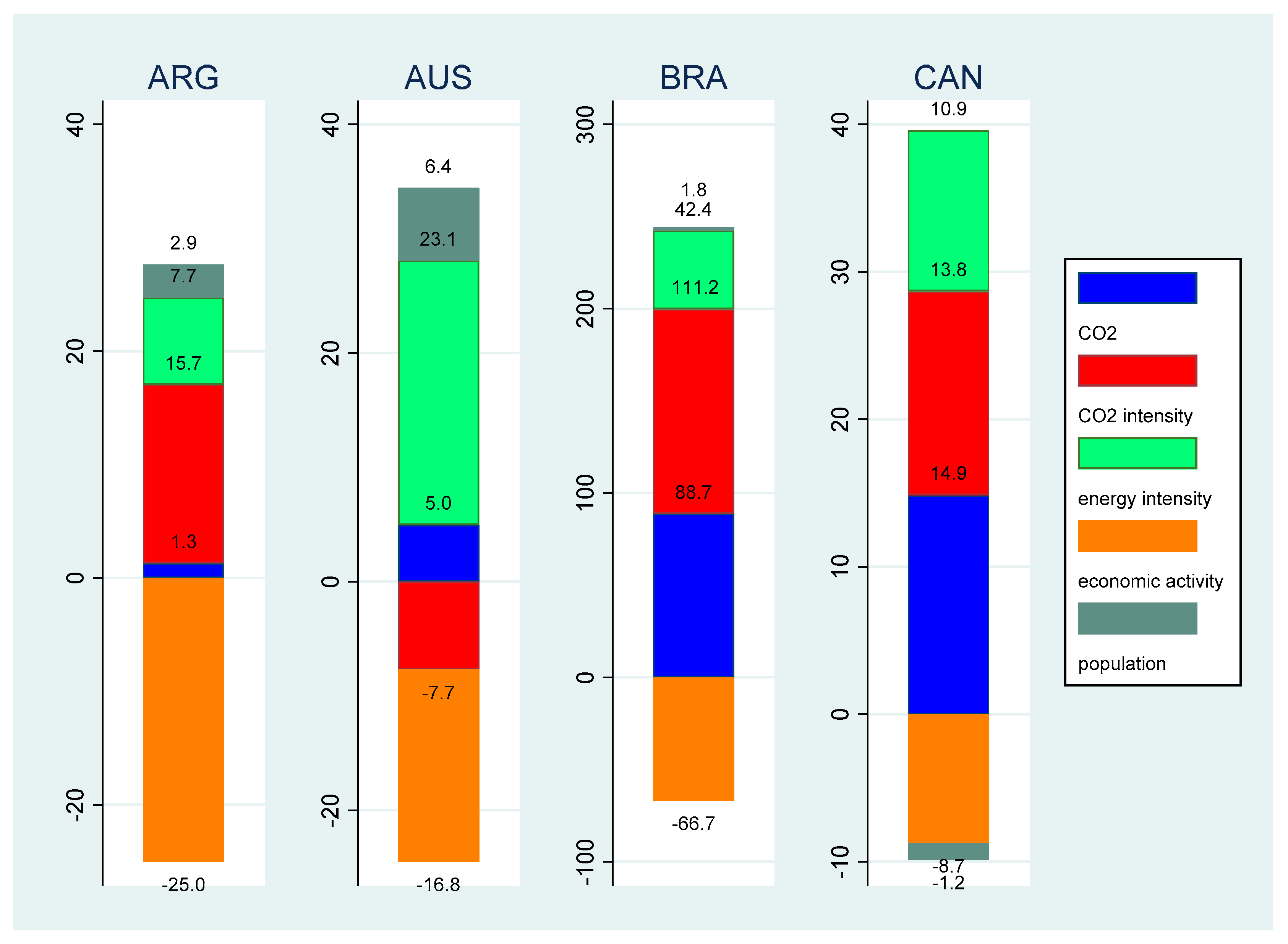 Sustainability 12 03867 g003 Sustainability 12 03867 g003