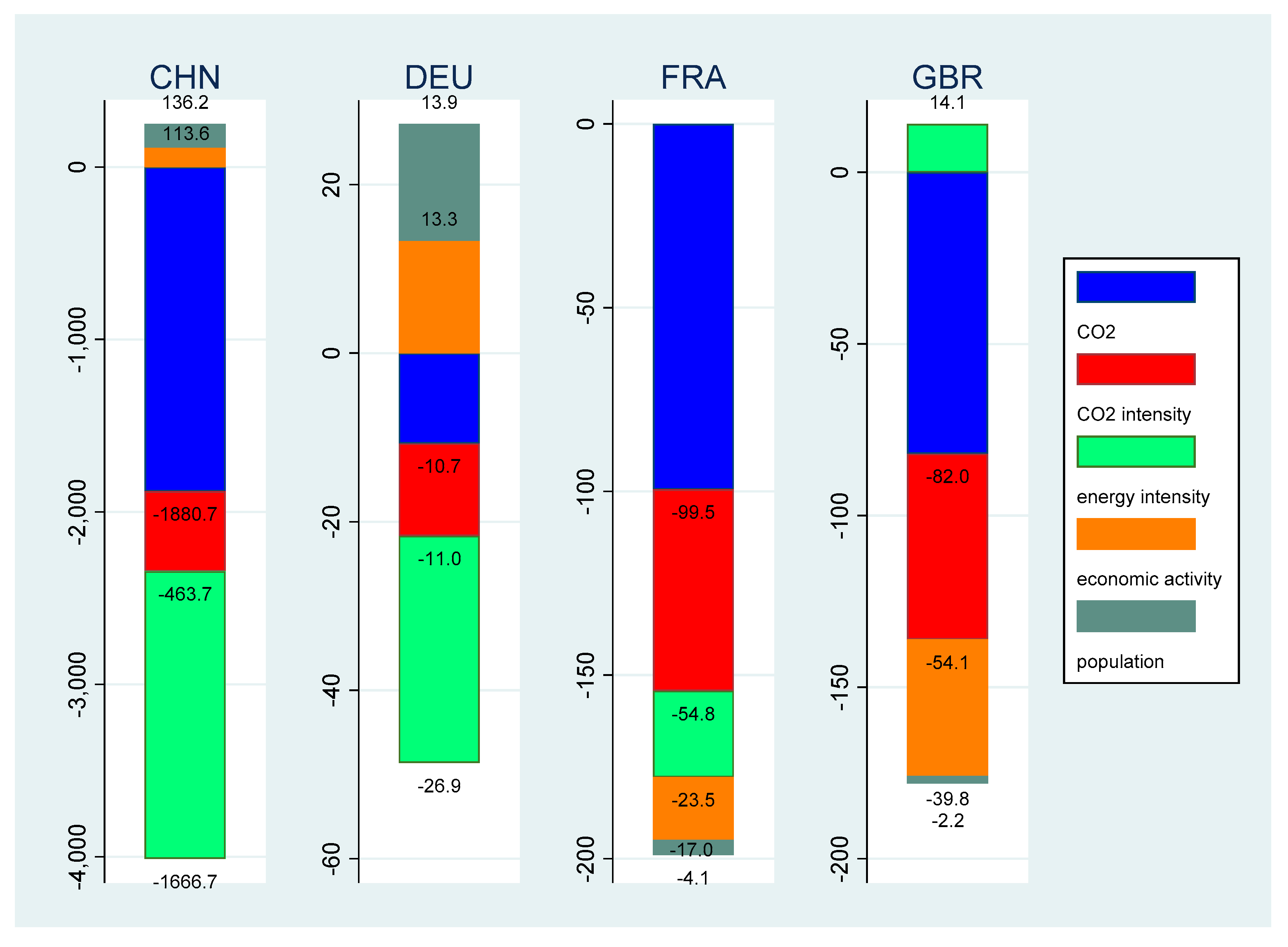 Sustainability 12 03867 g004 Sustainability 12 03867 g004
