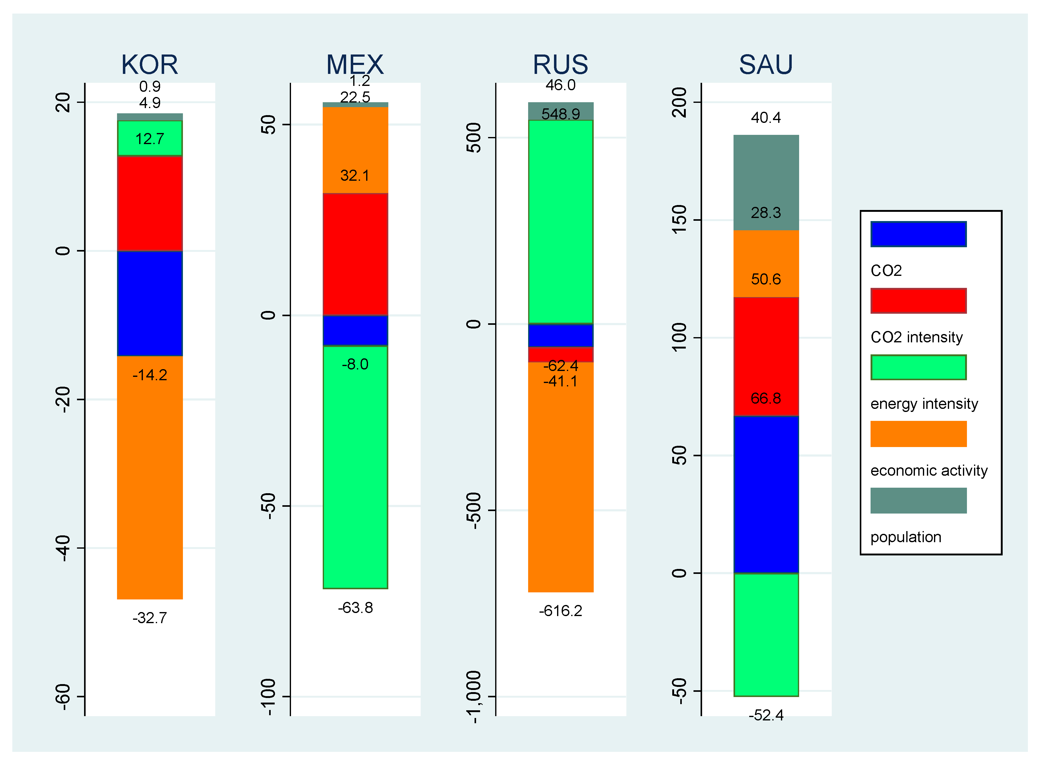 Sustainability 12 03867 g006 Sustainability 12 03867 g006