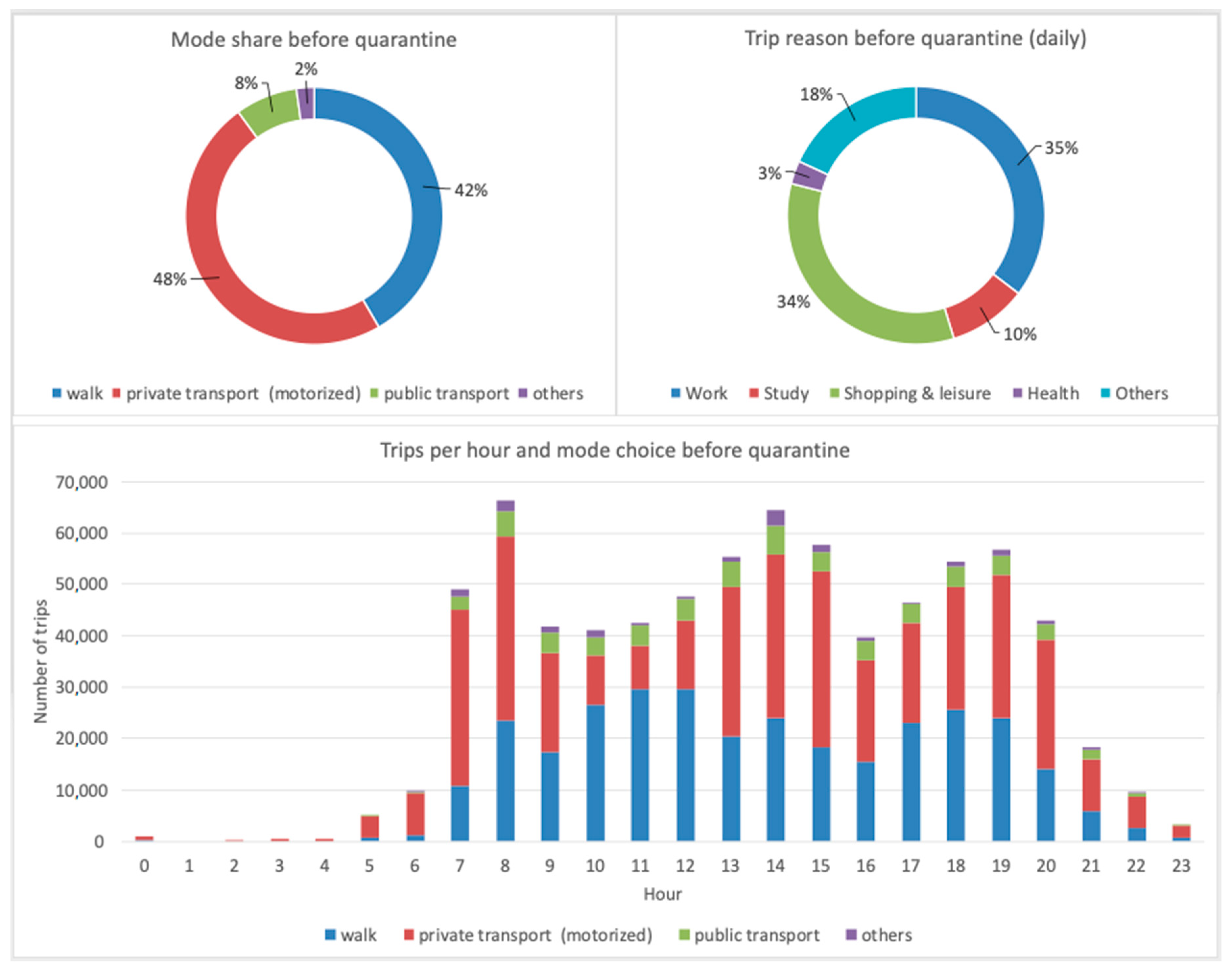 Sustainability 12 03870 g003
