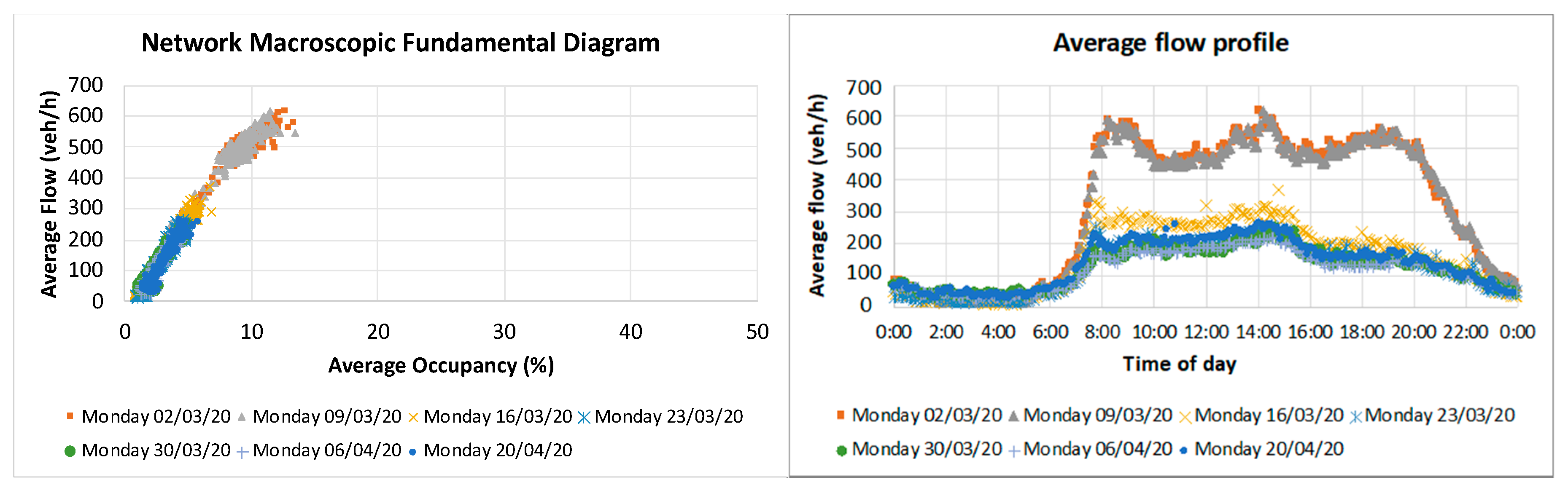 Sustainability 12 03870 g005