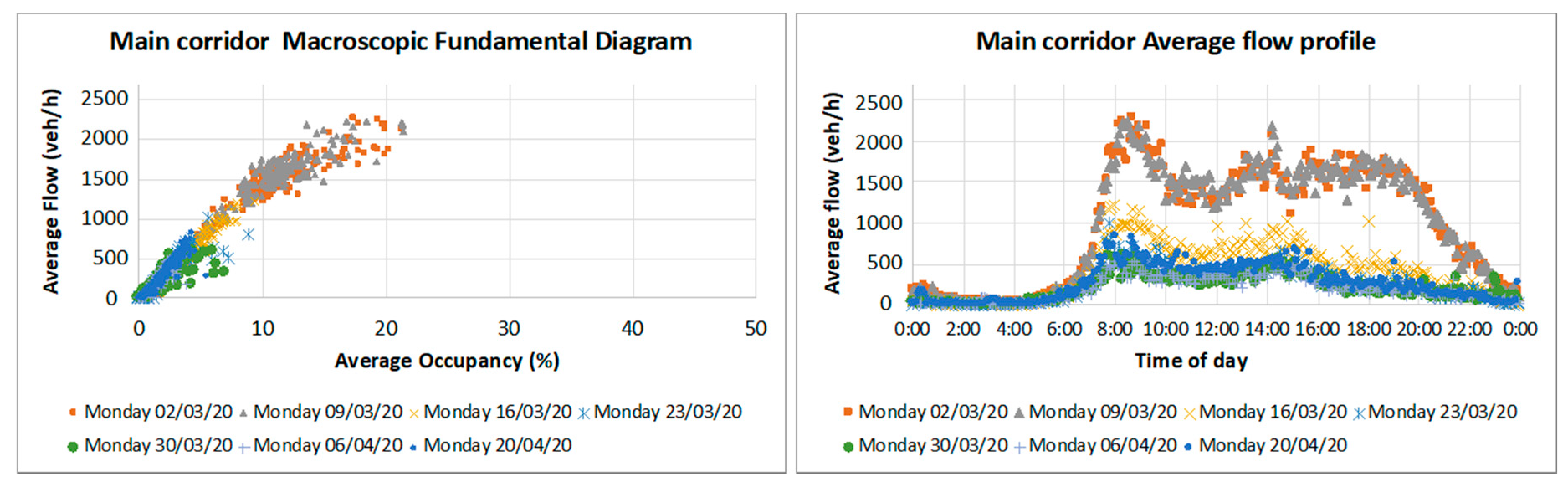 Sustainability 12 03870 g006