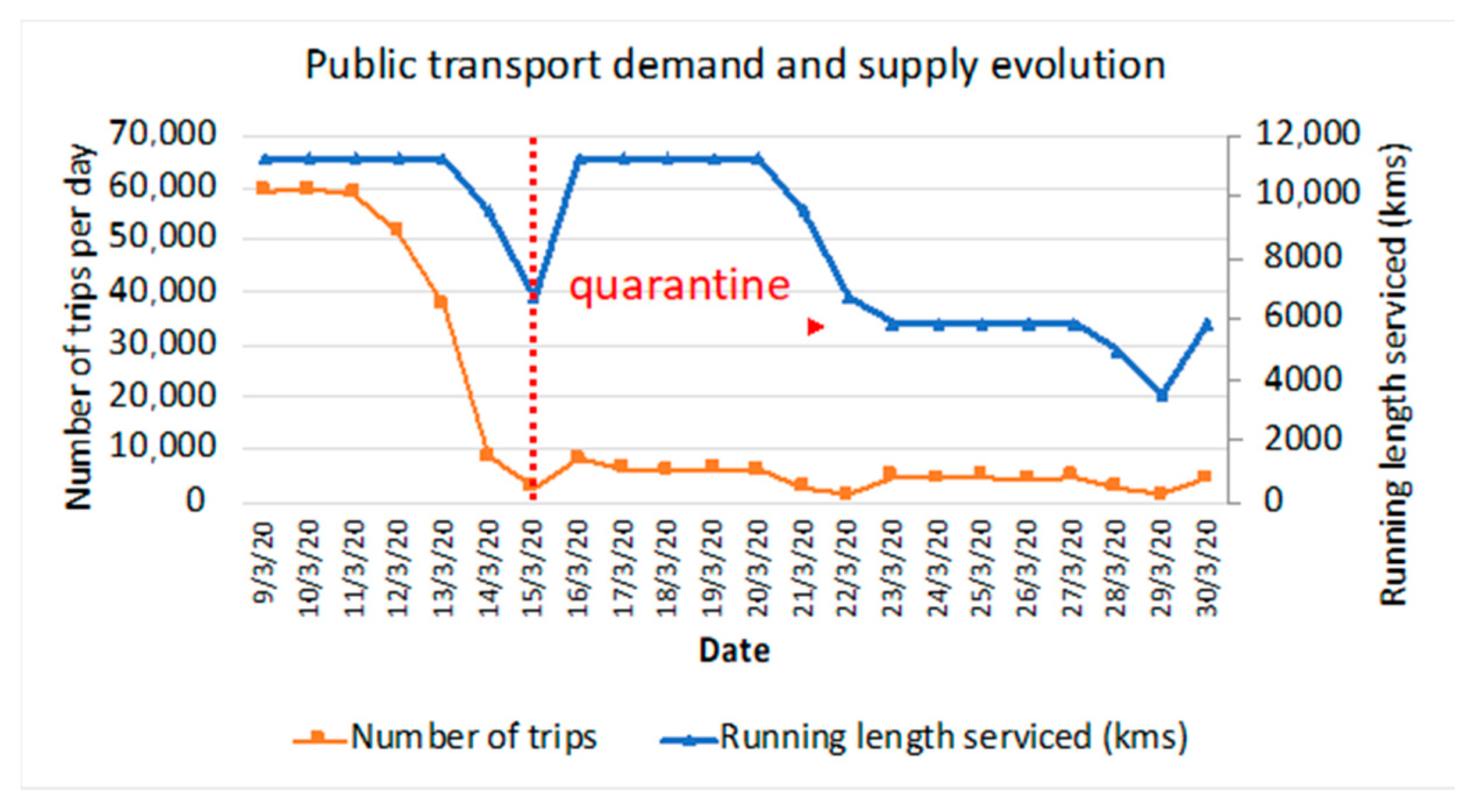 Sustainability 12 03870 g009