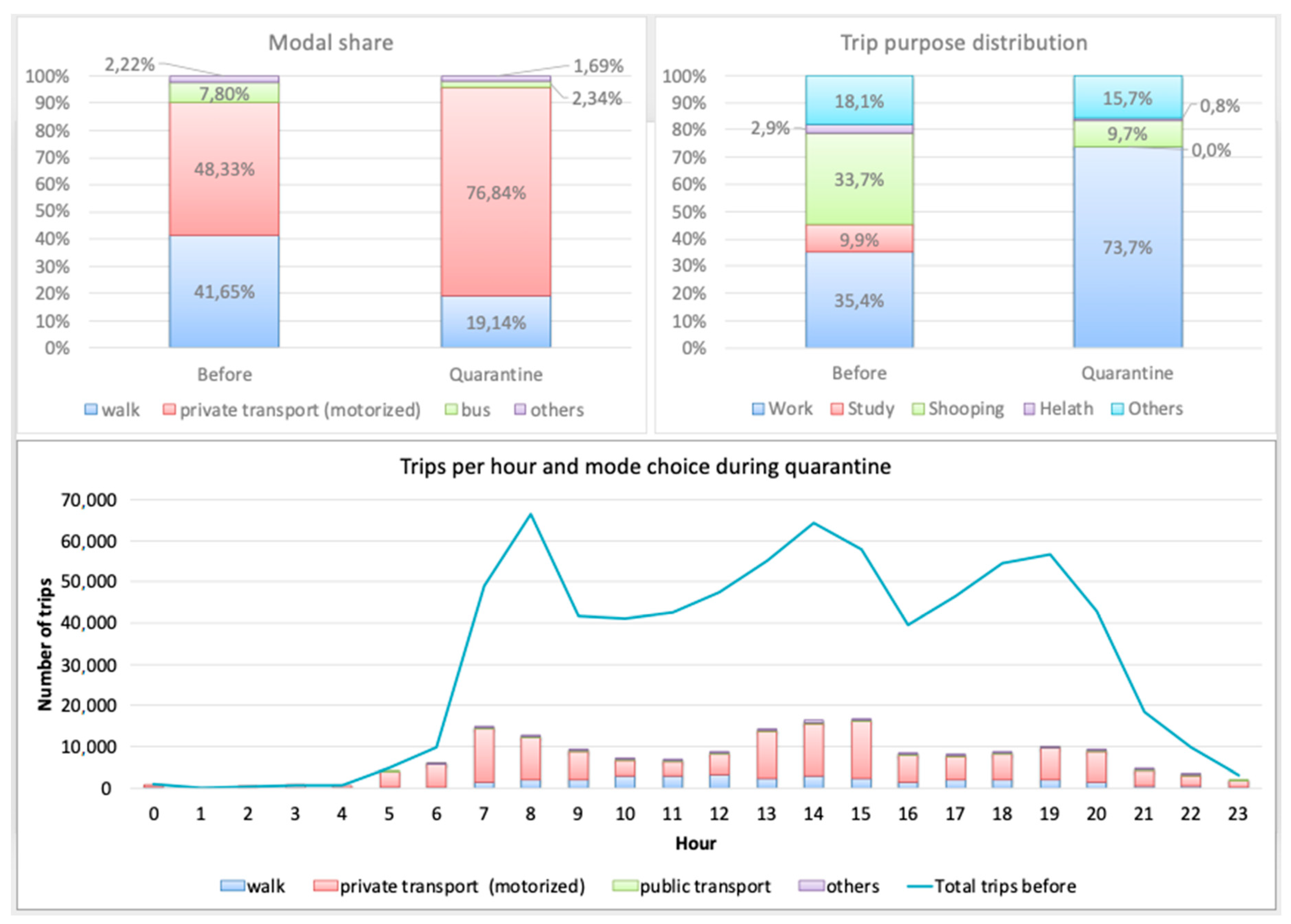 Sustainability 12 03870 g011