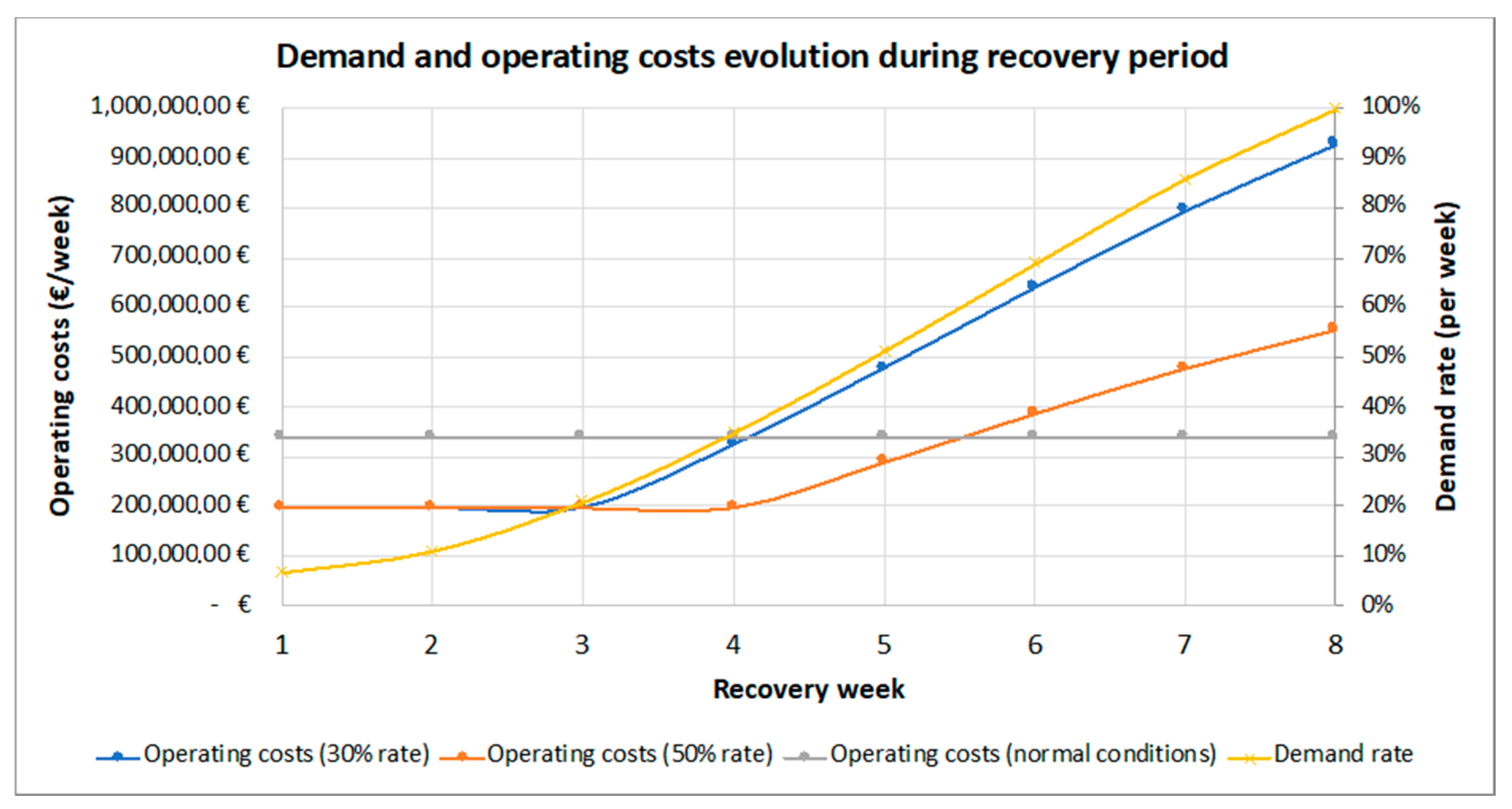 Sustainability 12 03870 g017