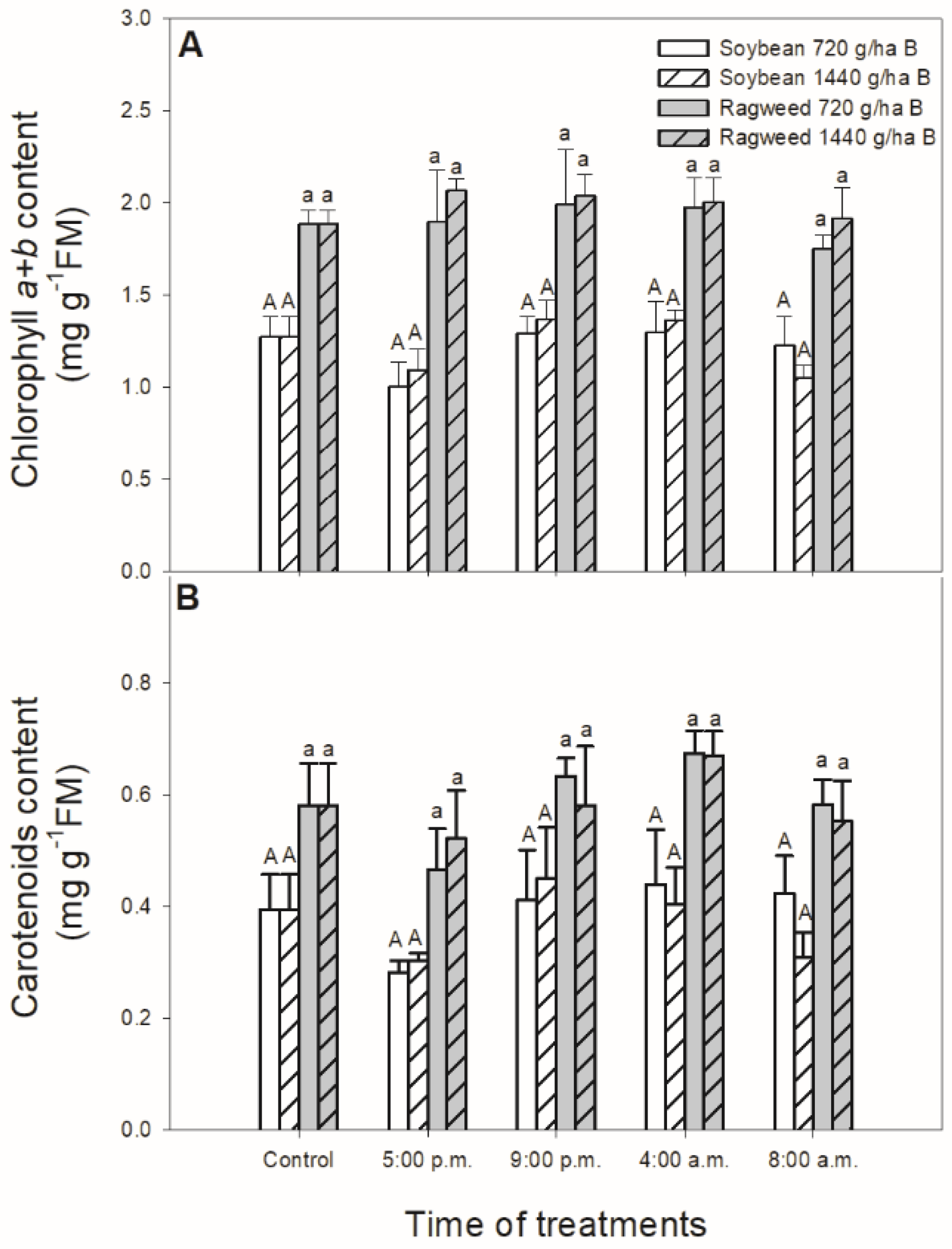 Sustainability 12 03872 g003