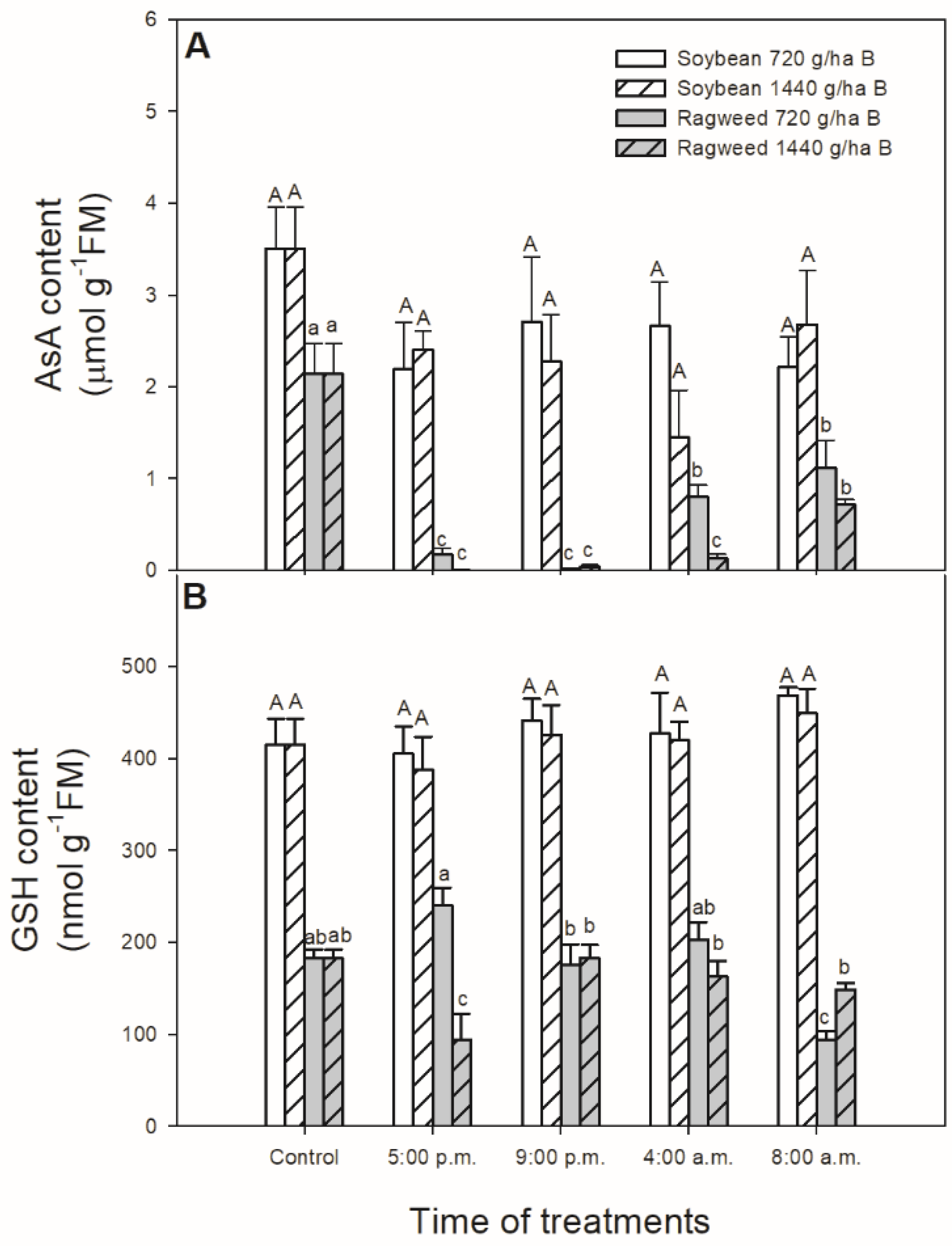 Sustainability 12 03872 g006