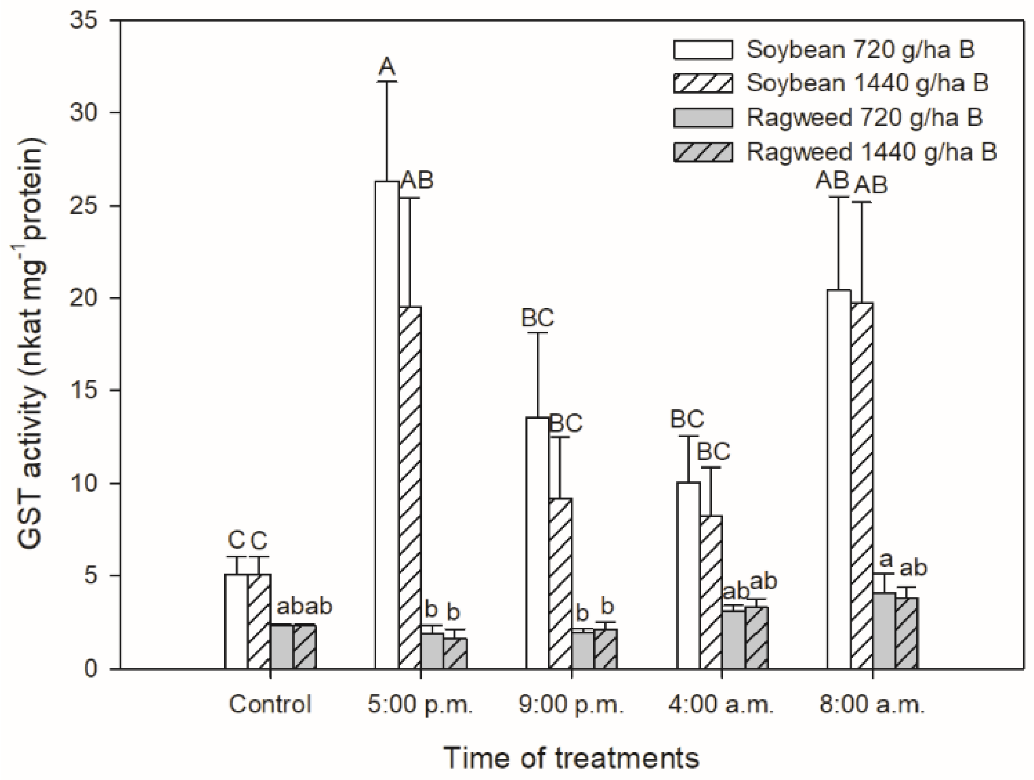 Sustainability 12 03872 g007