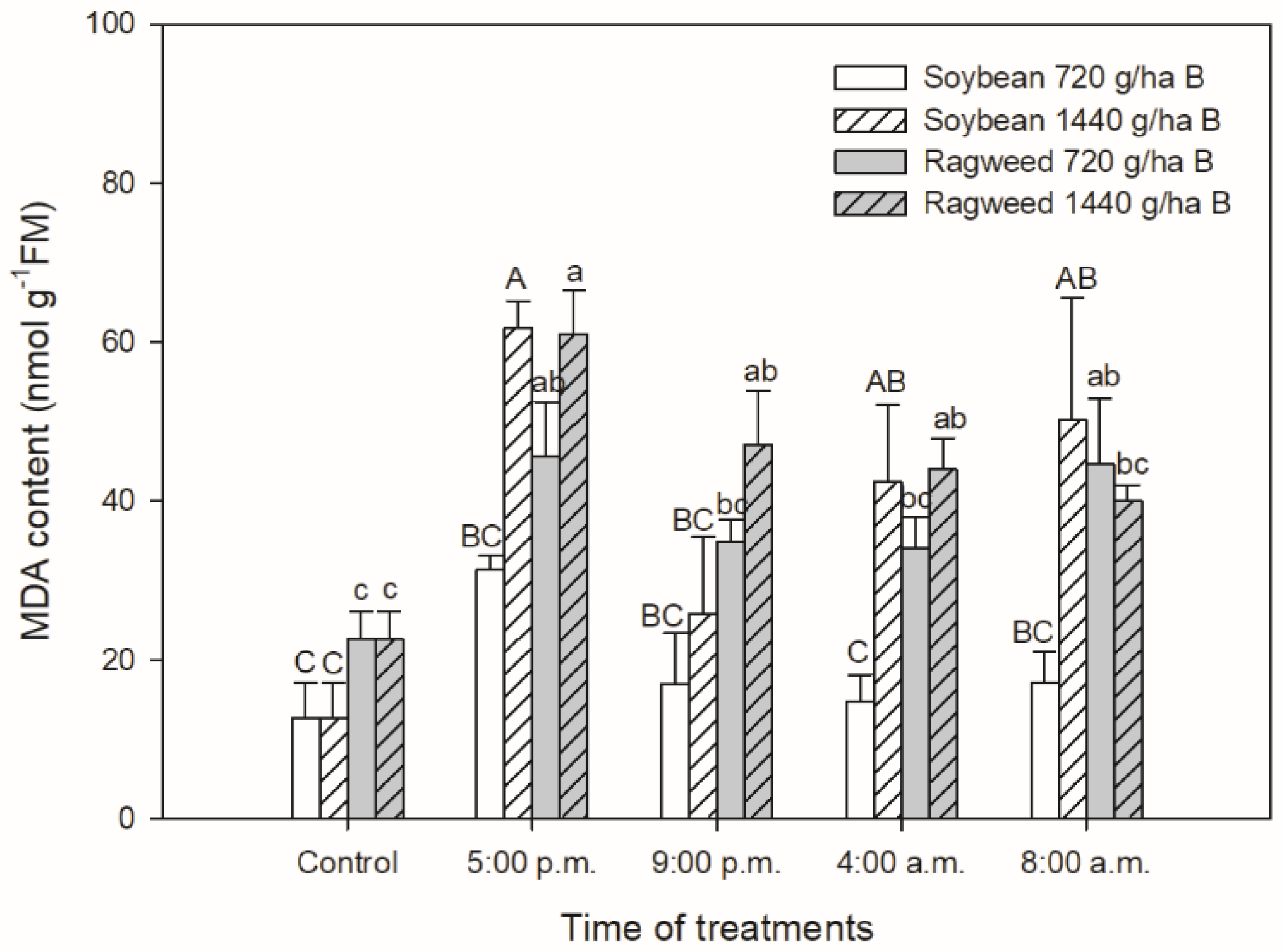 Sustainability 12 03872 g008